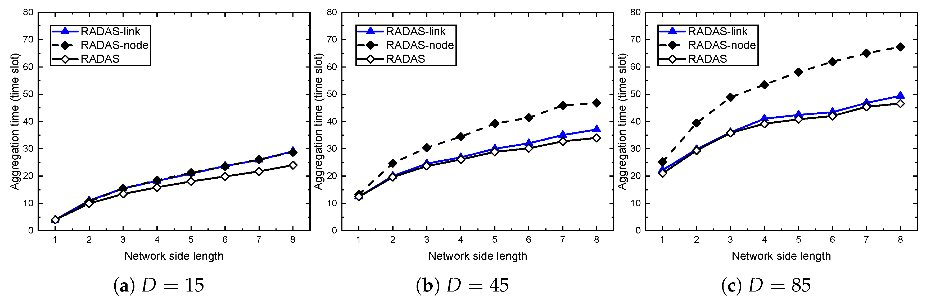 Sensors 19 04511 g007