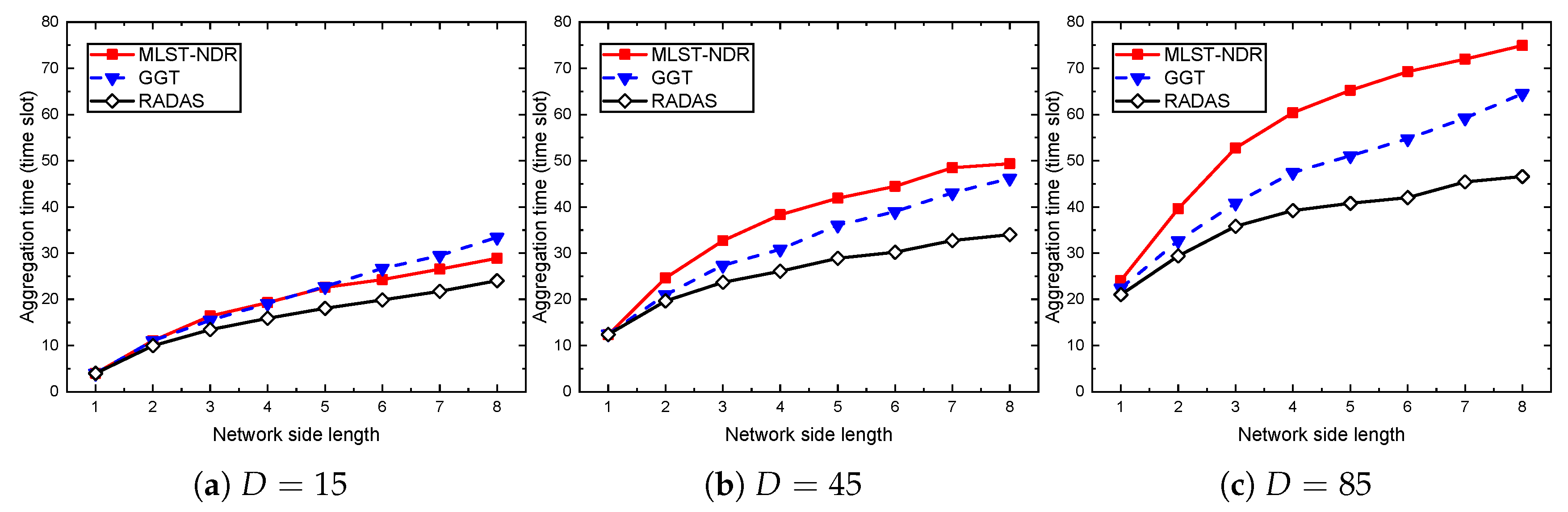 Sensors 19 04511 g009
