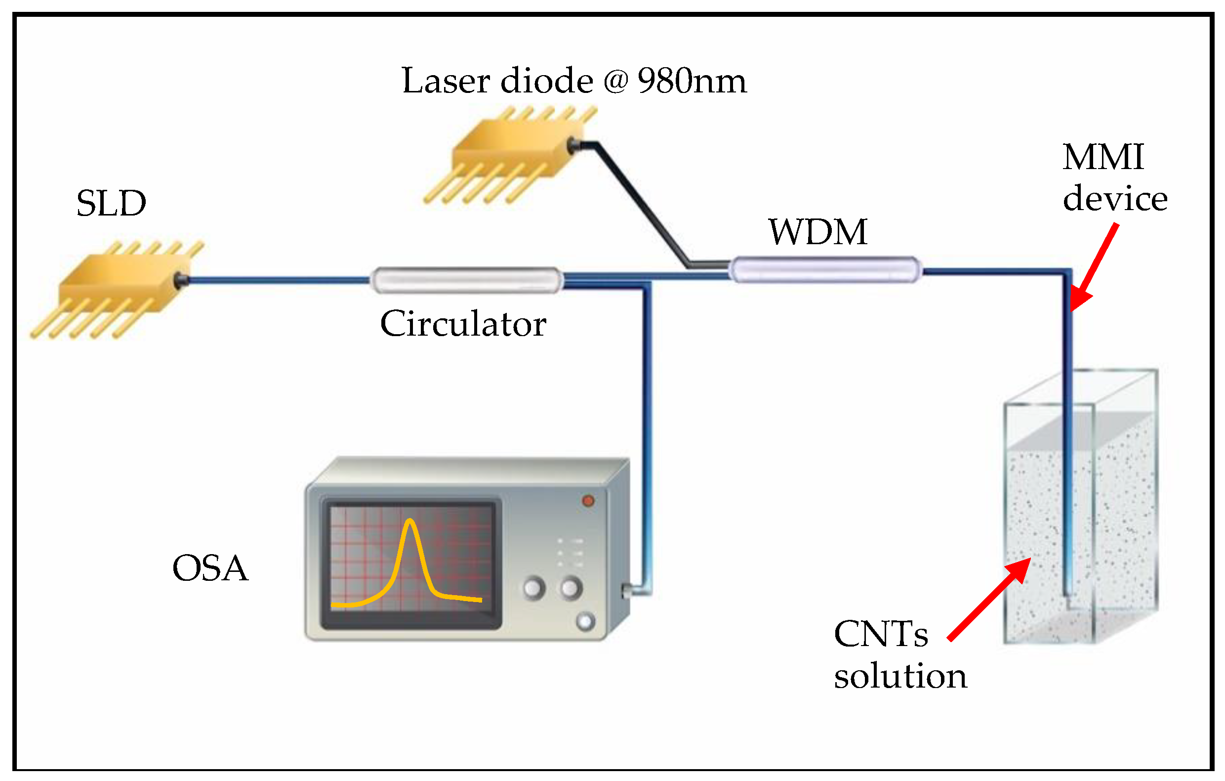 Sensors 19 04512 g001