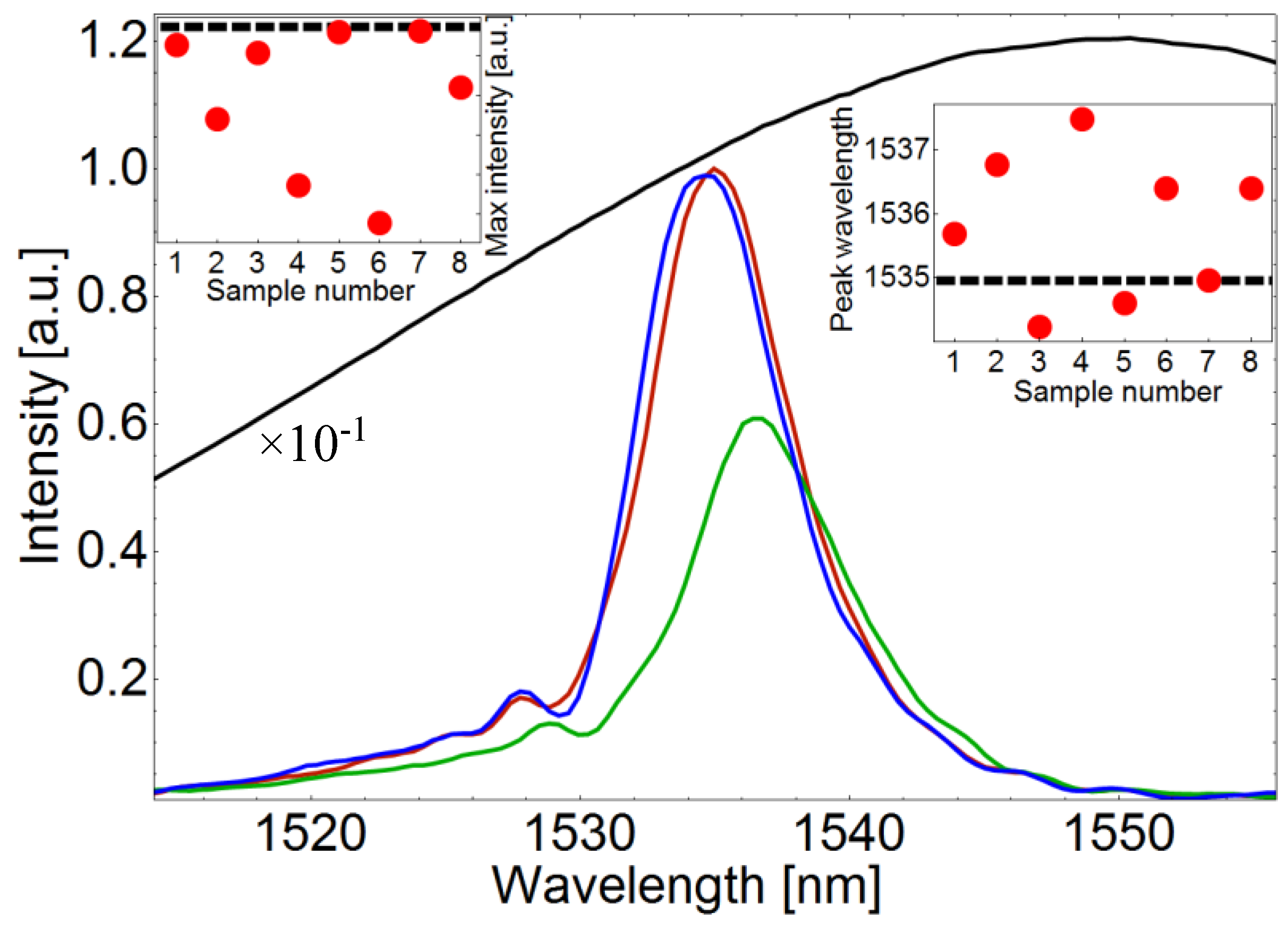 Sensors 19 04512 g005