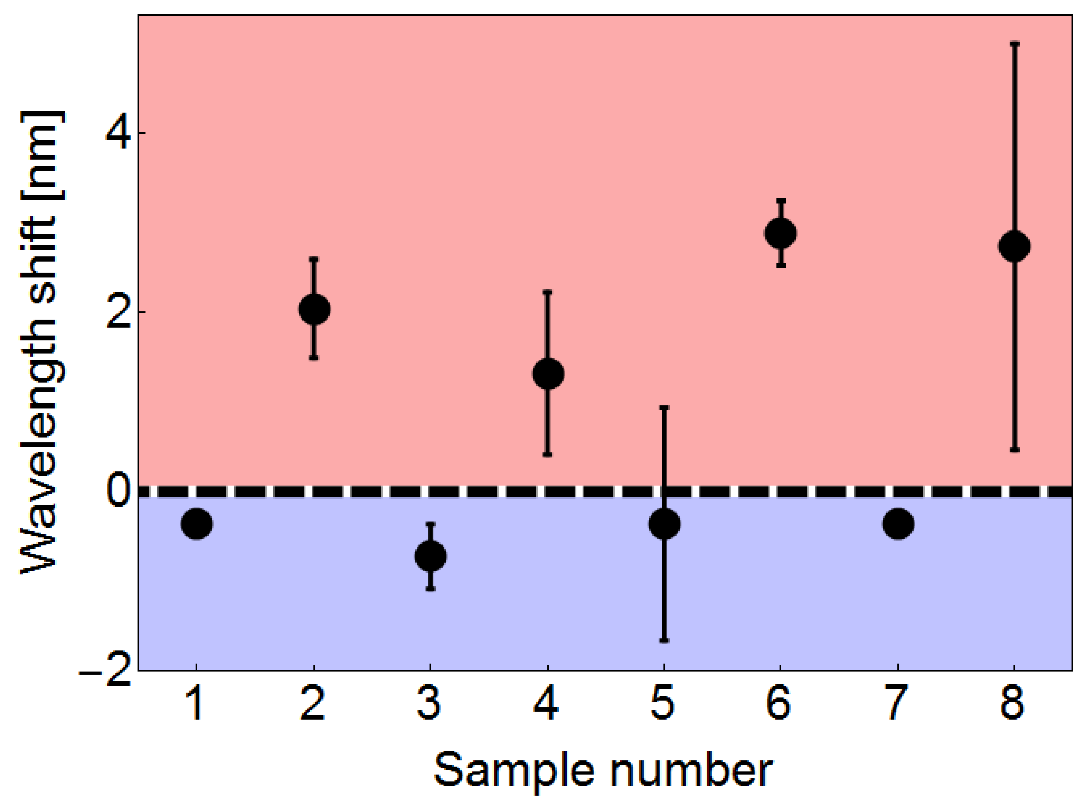 Sensors 19 04512 g006