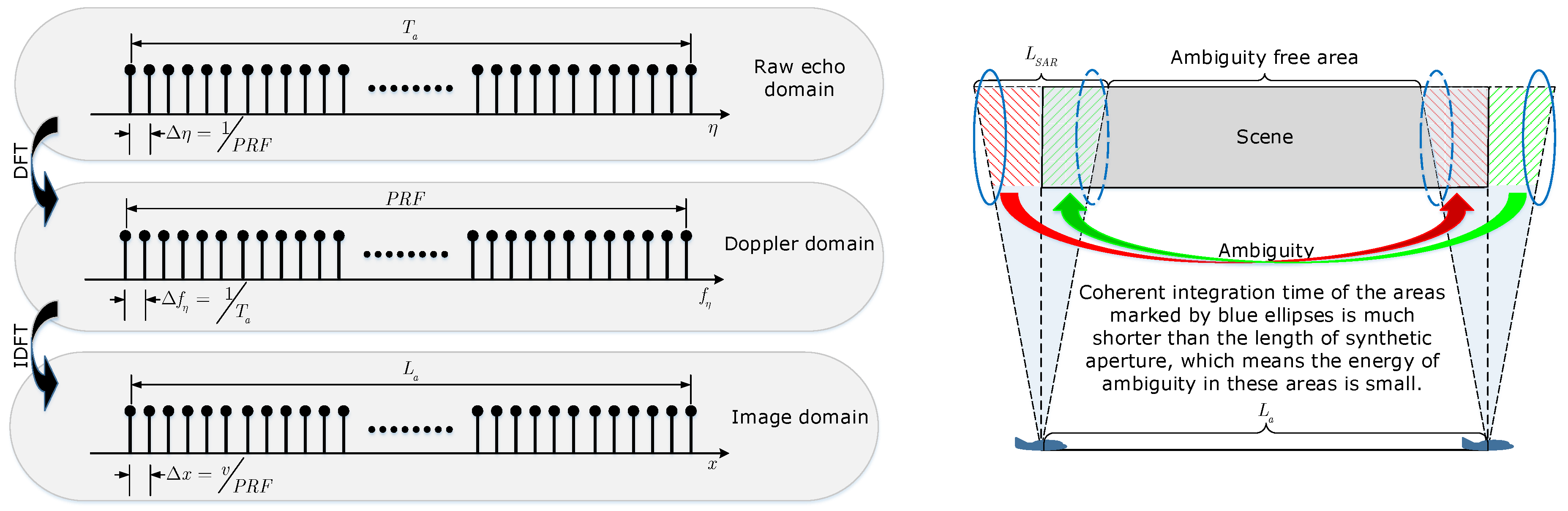 Sensors 19 04516 g002 550