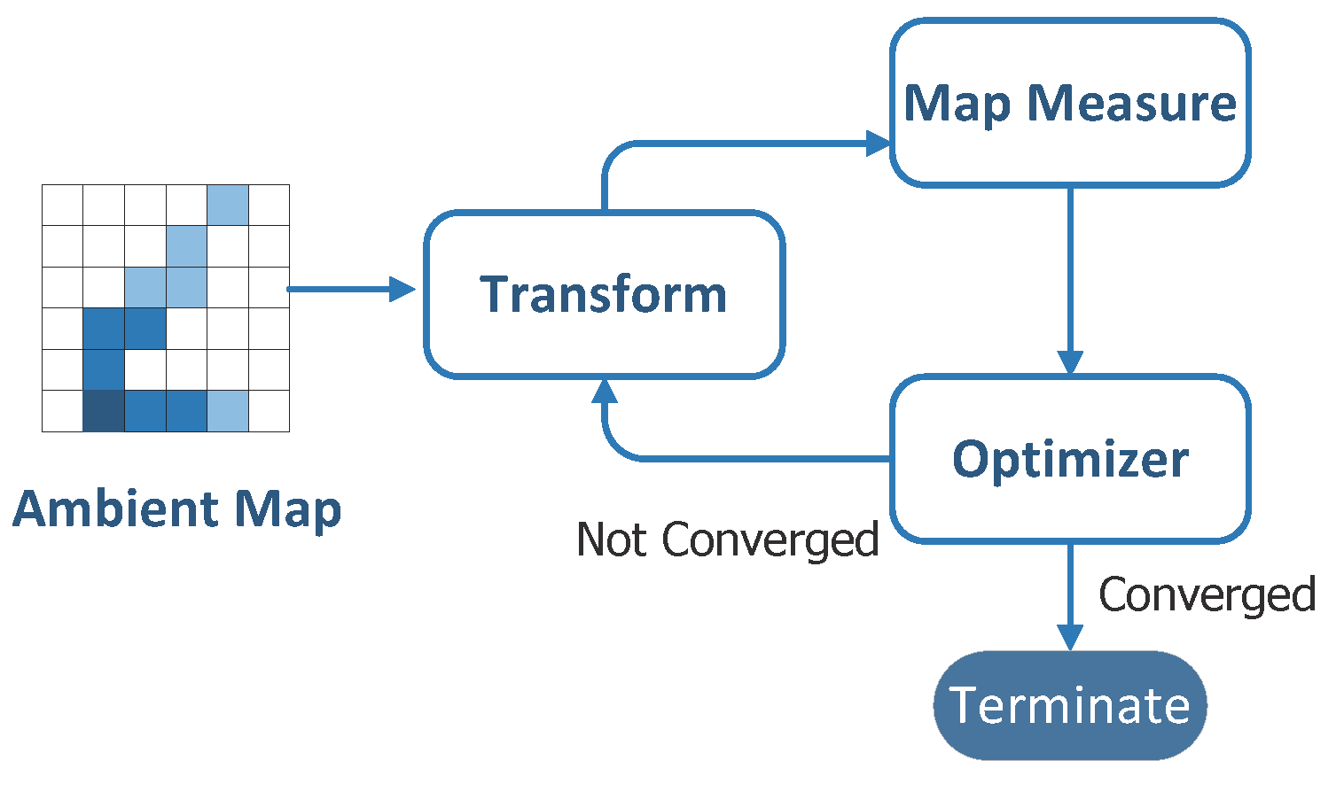 Sensors 19 04518 g002