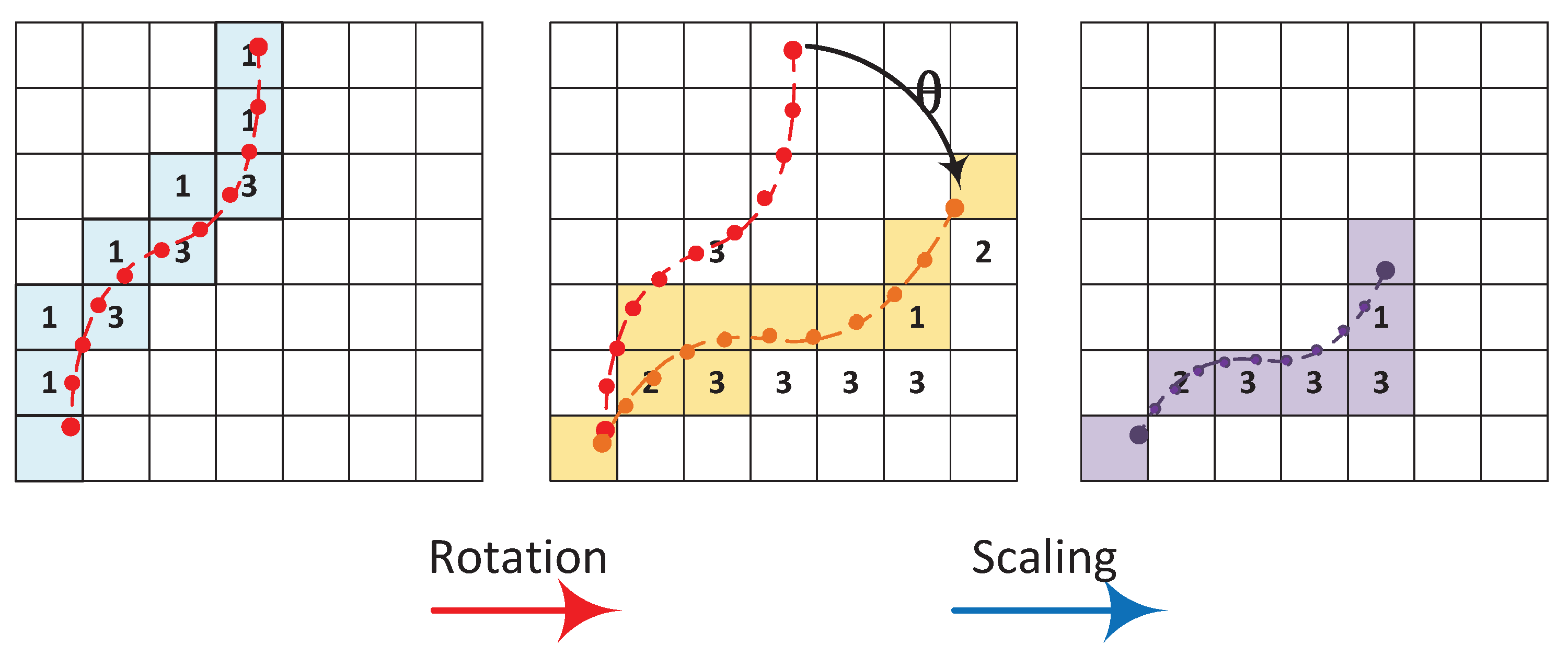 Sensors 19 04518 g005