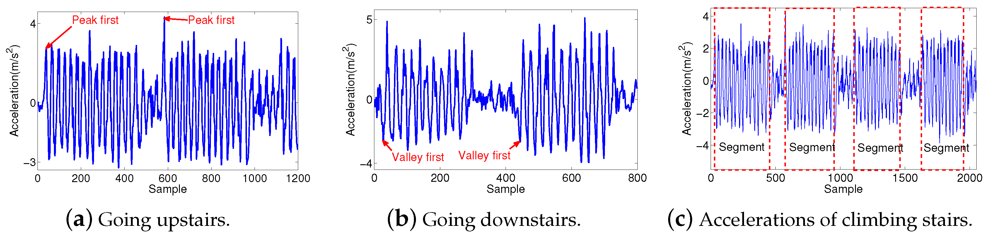 Sensors 19 04518 g007