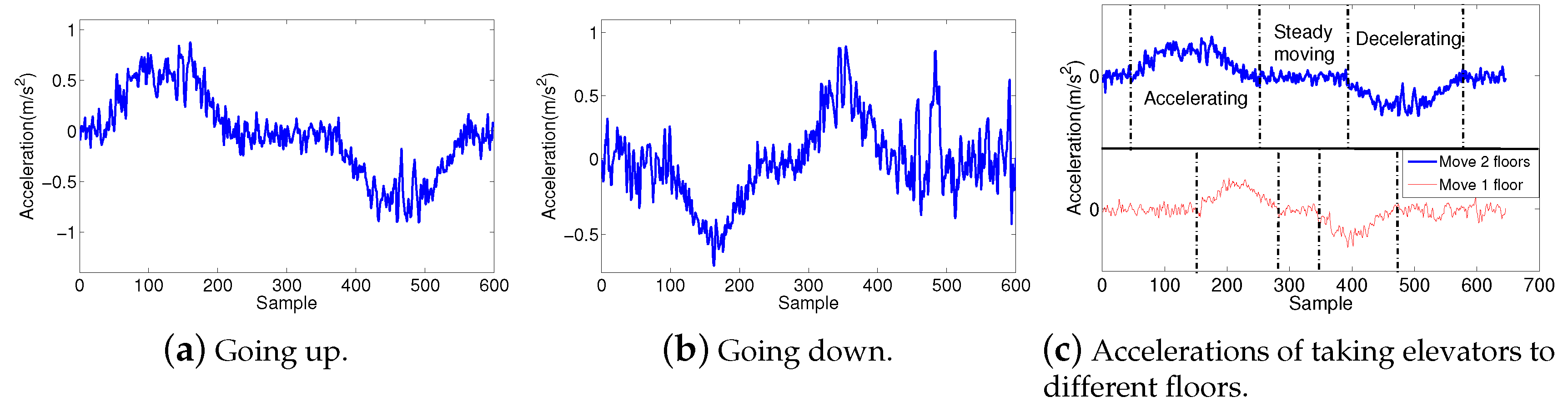Sensors 19 04518 g008