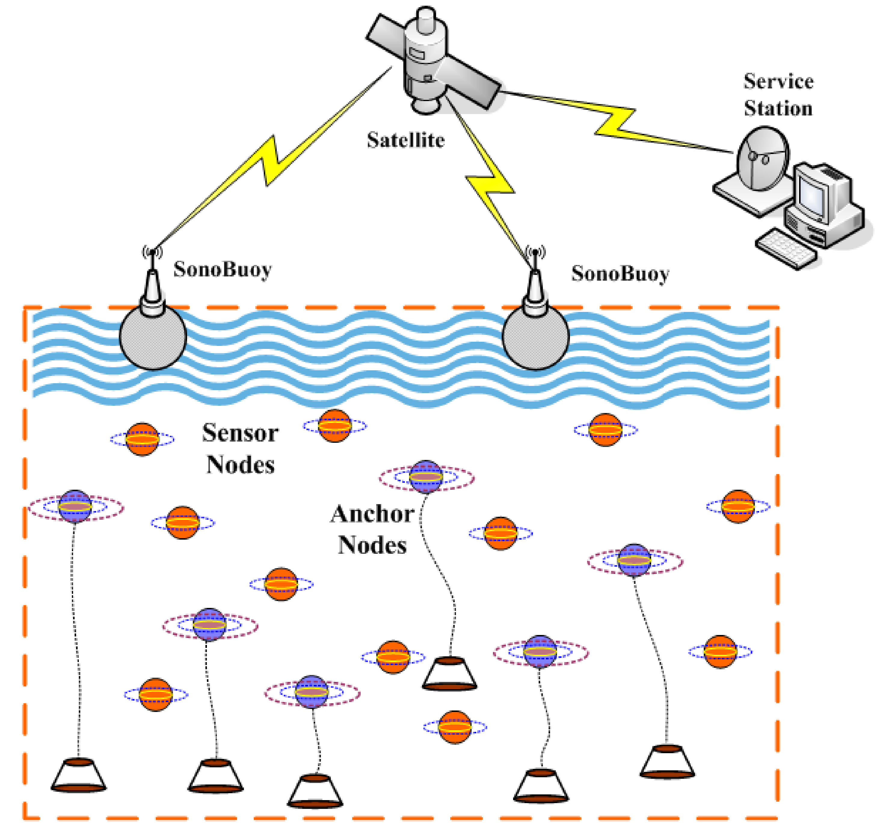 Sensors 19 04519 g001 550