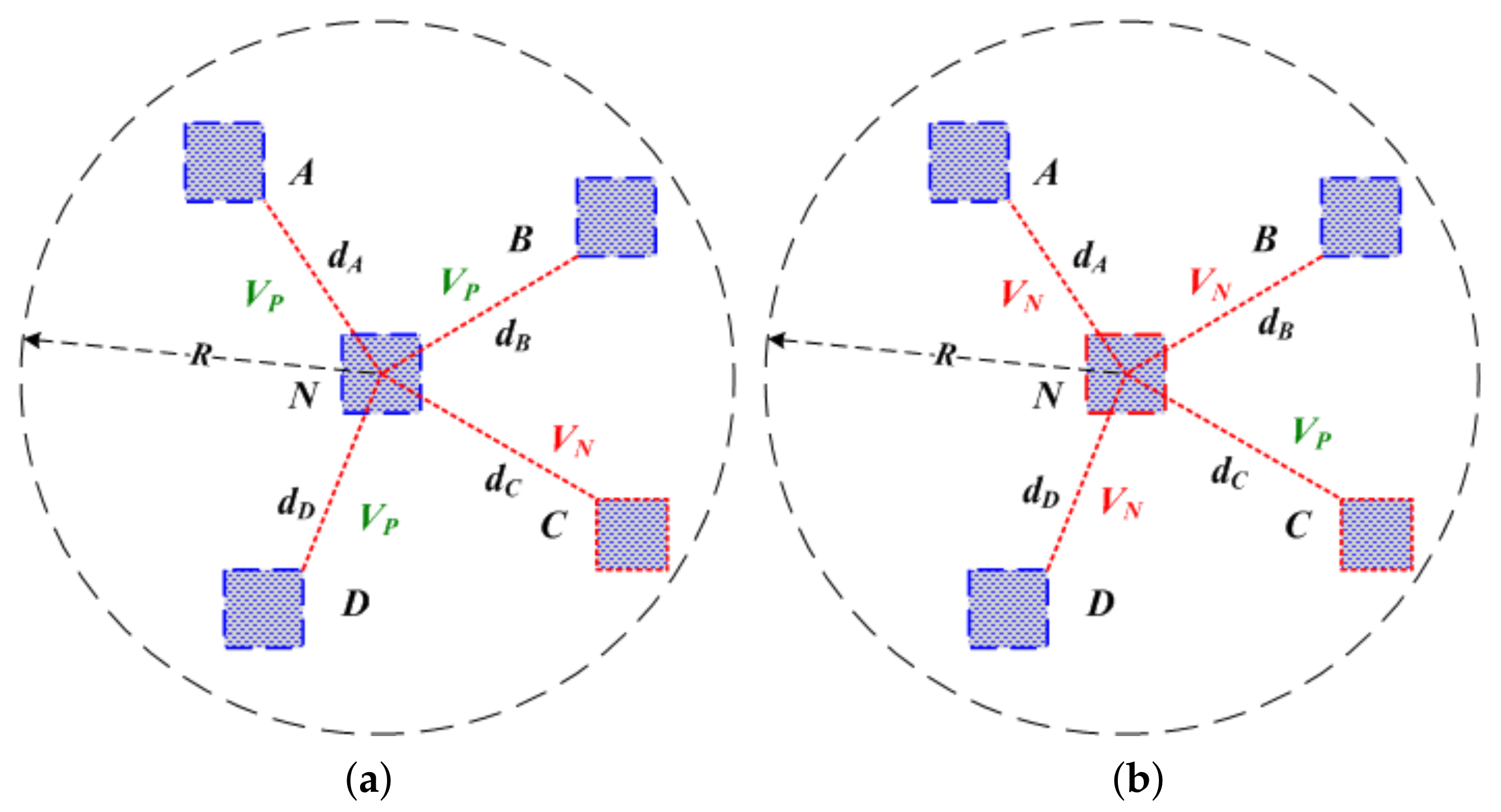 Sensors 19 04519 g002 550