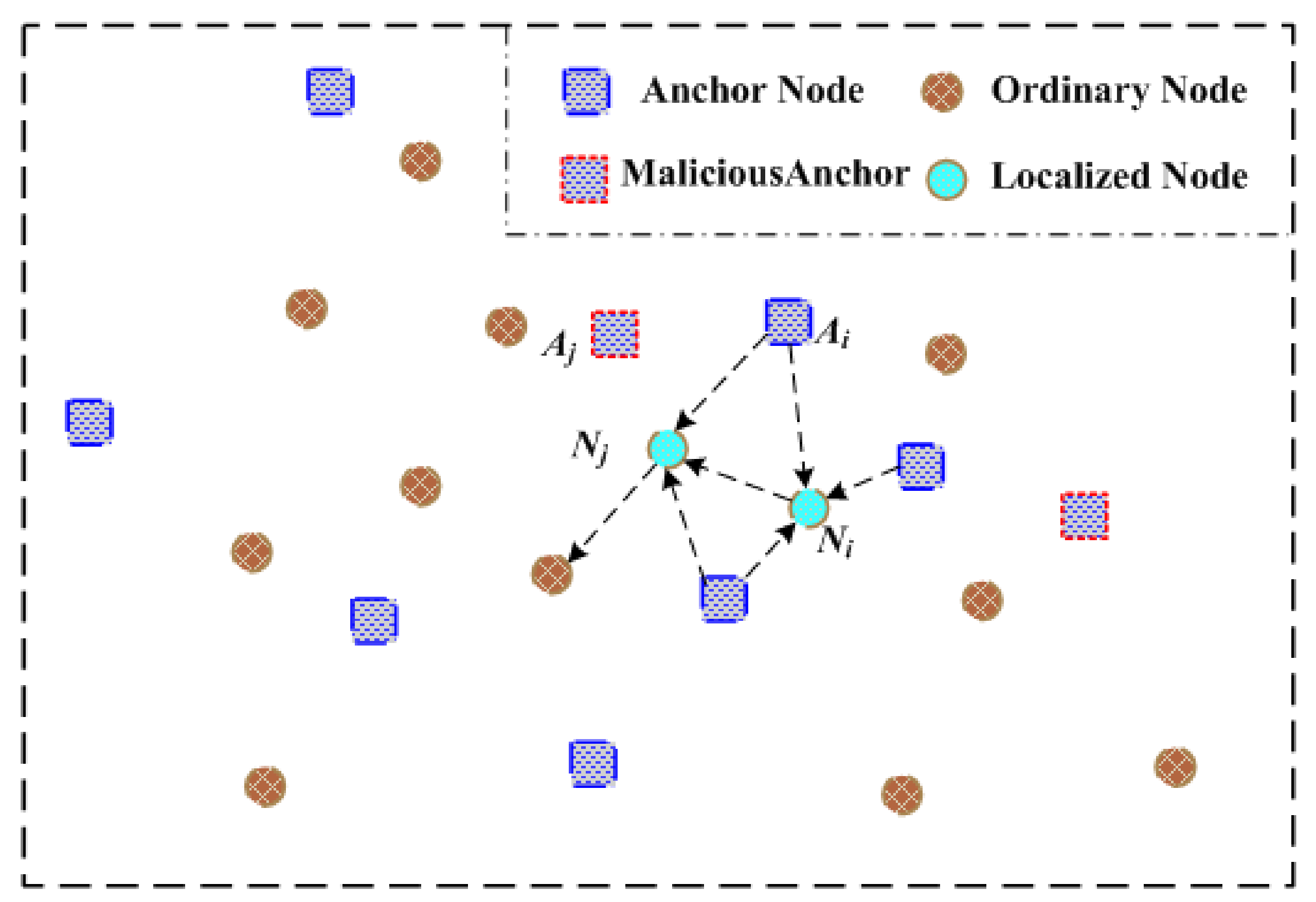 Sensors 19 04519 g003 550
