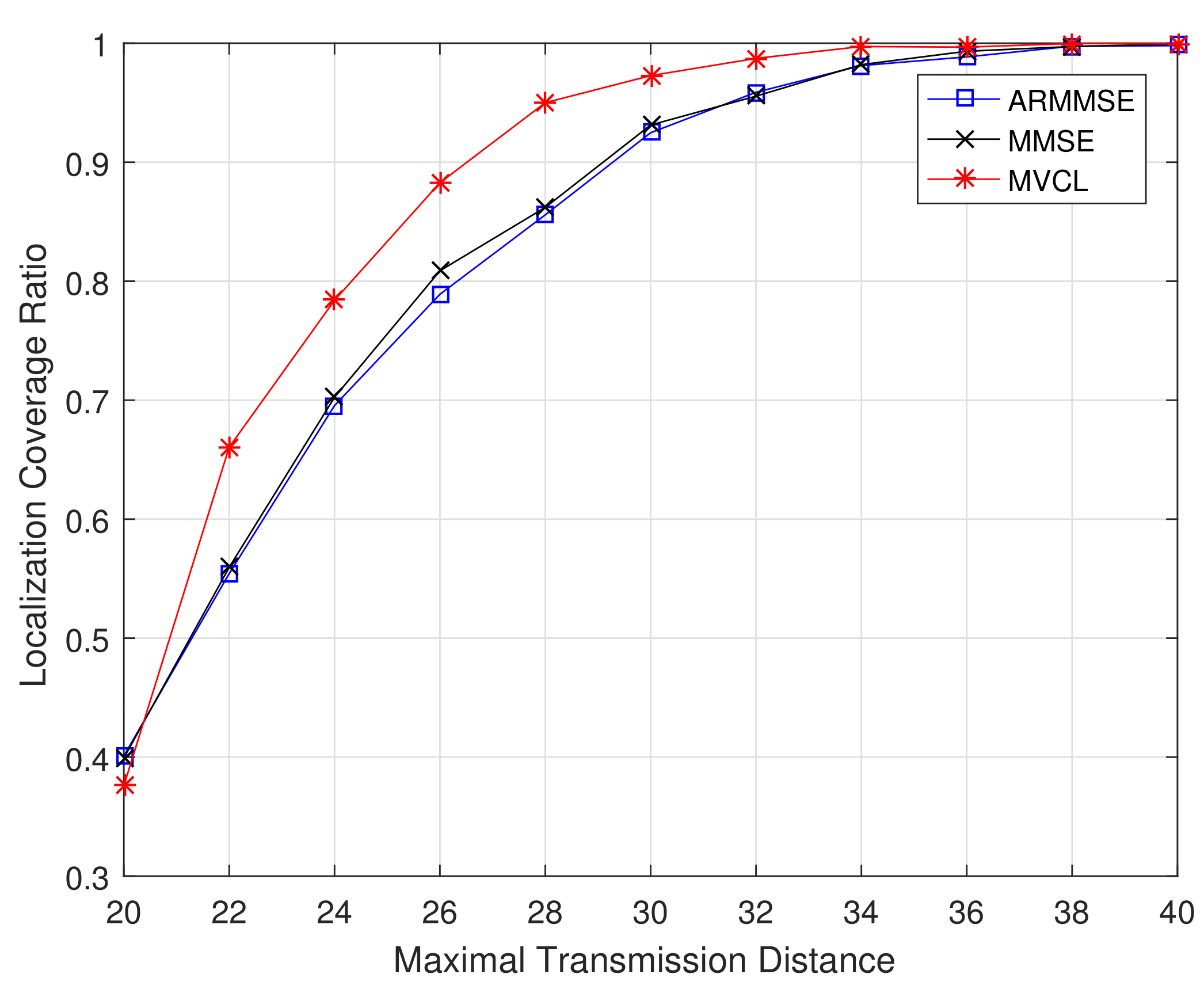 Sensors 19 04519 g011 550
