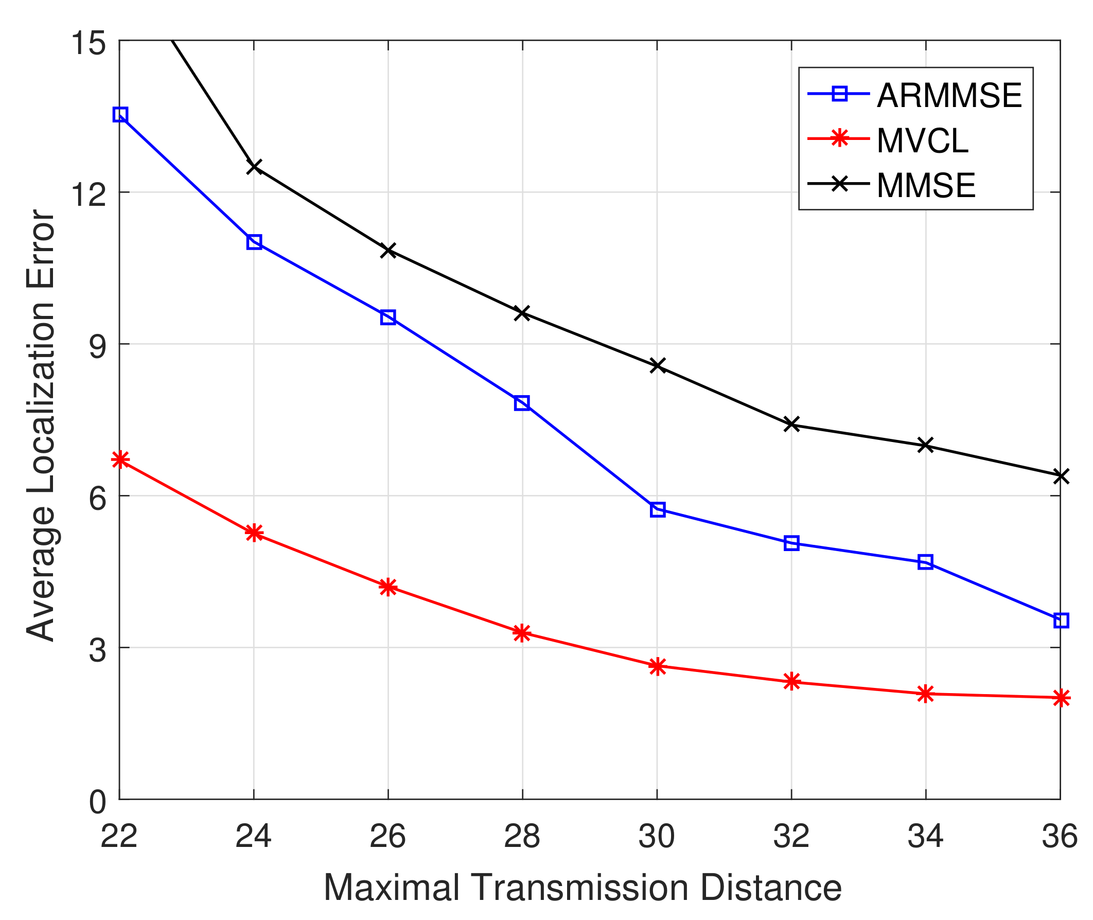 Sensors 19 04519 g012 550