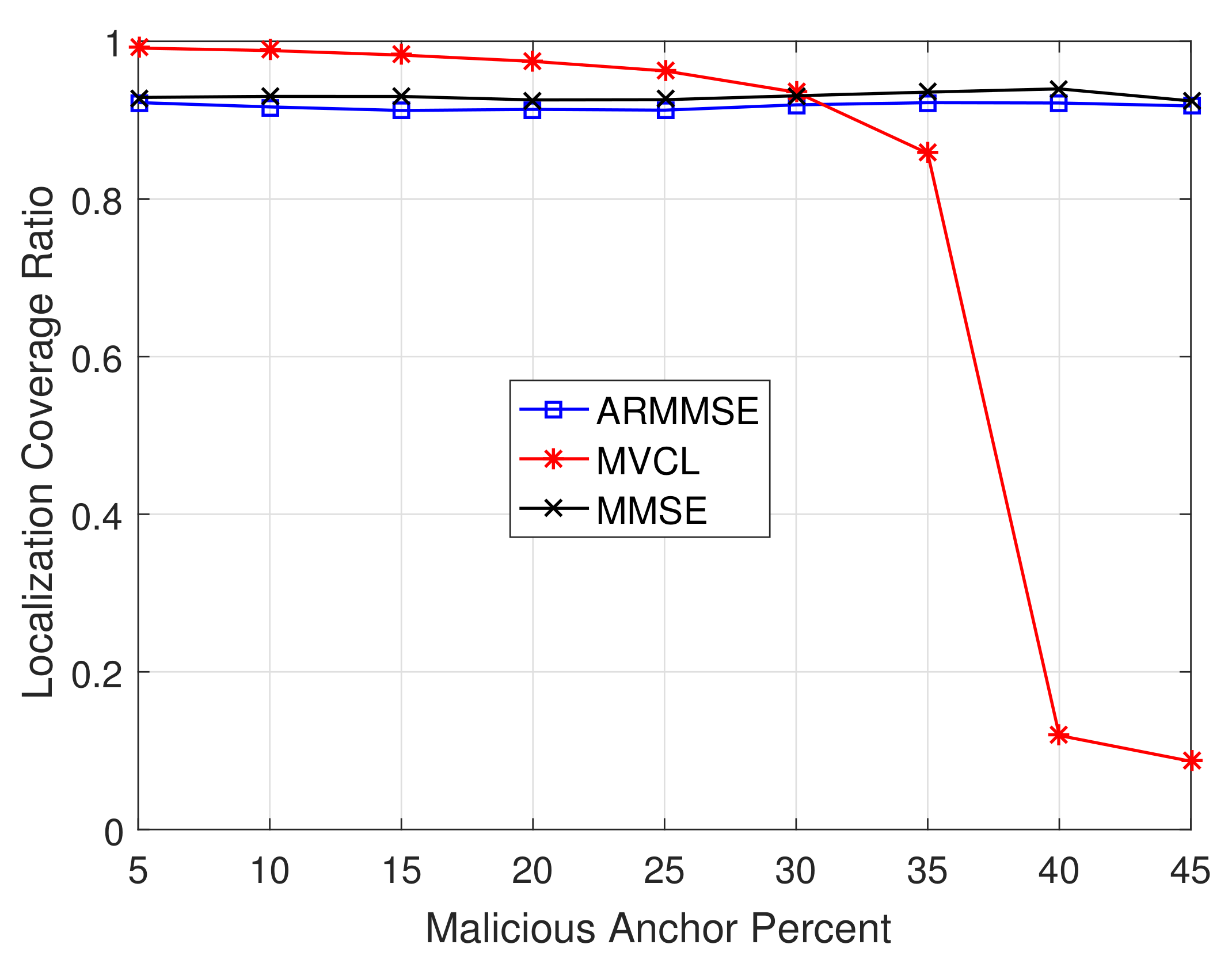 Sensors 19 04519 g015 550