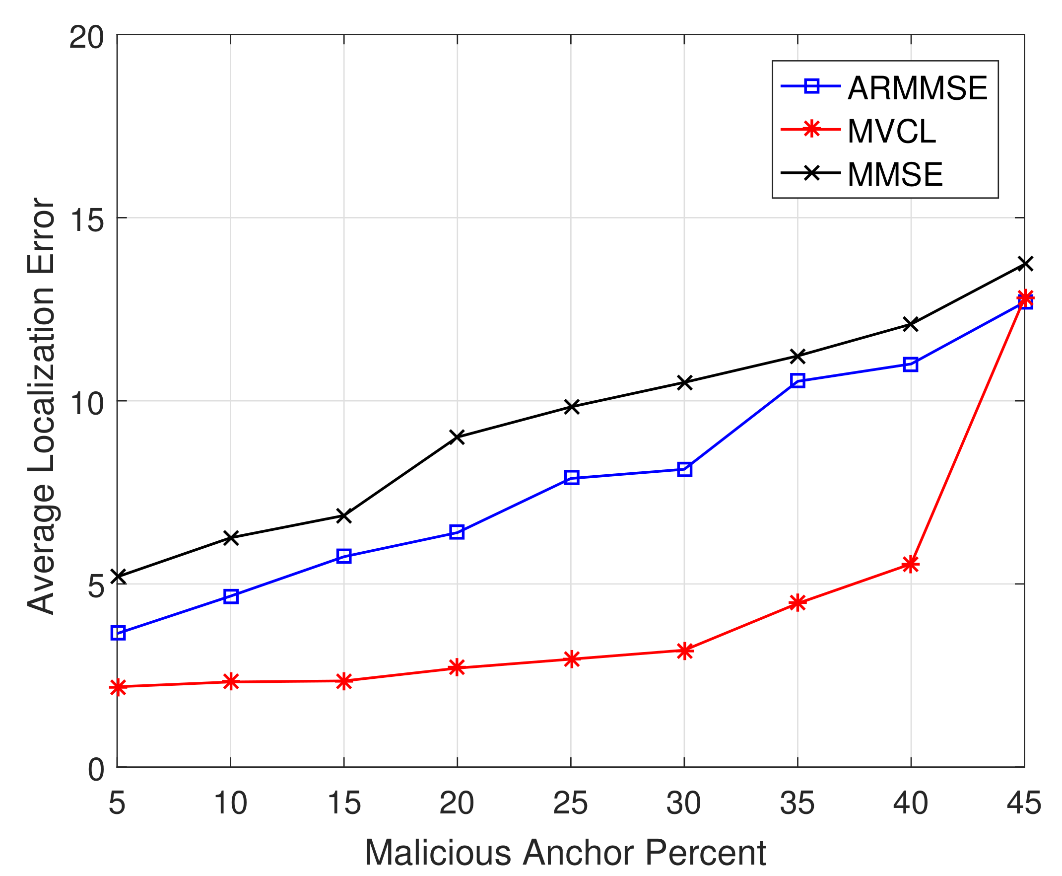 Sensors 19 04519 g016 550