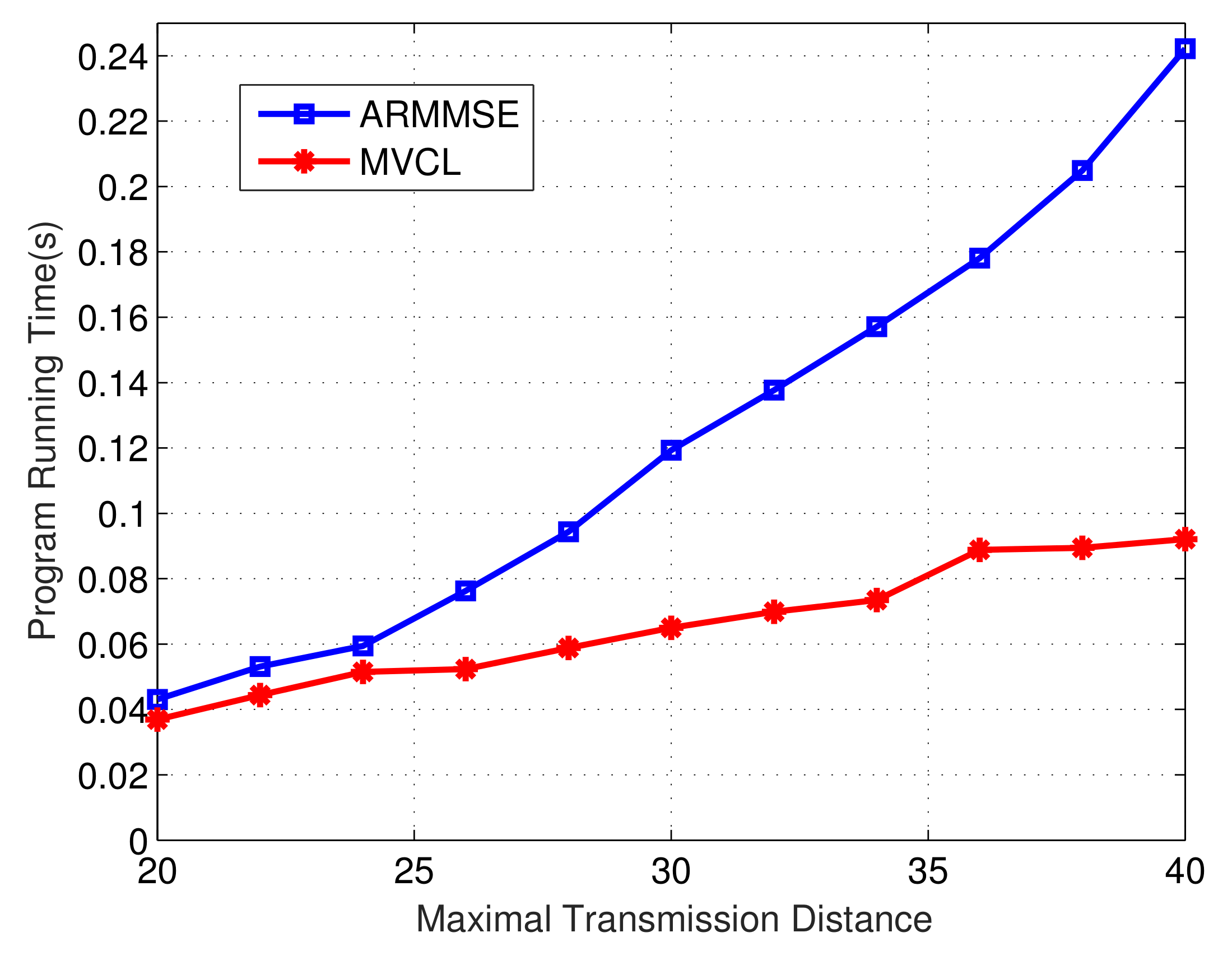 Sensors 19 04519 g019 550
