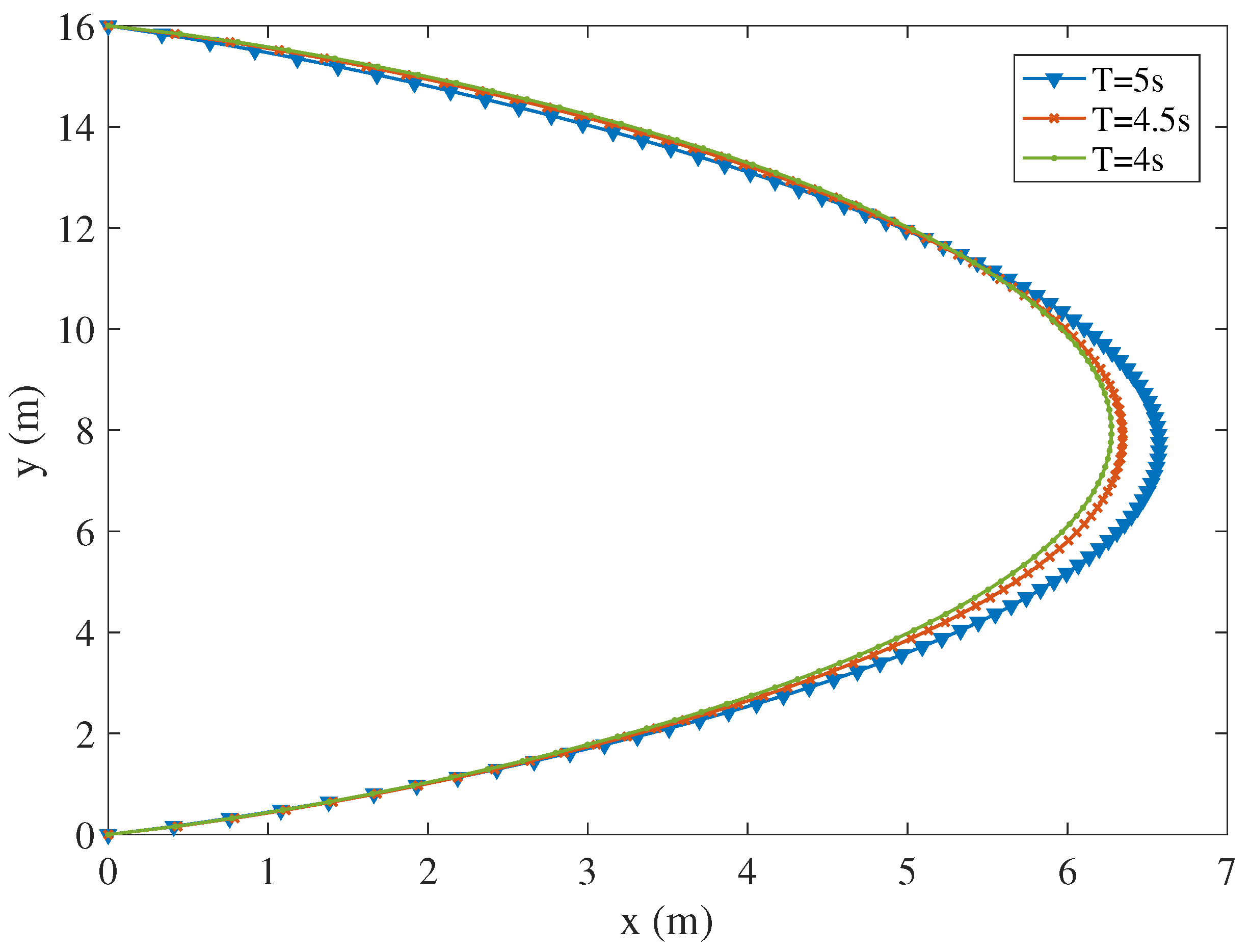 Sensors 19 04521 g007