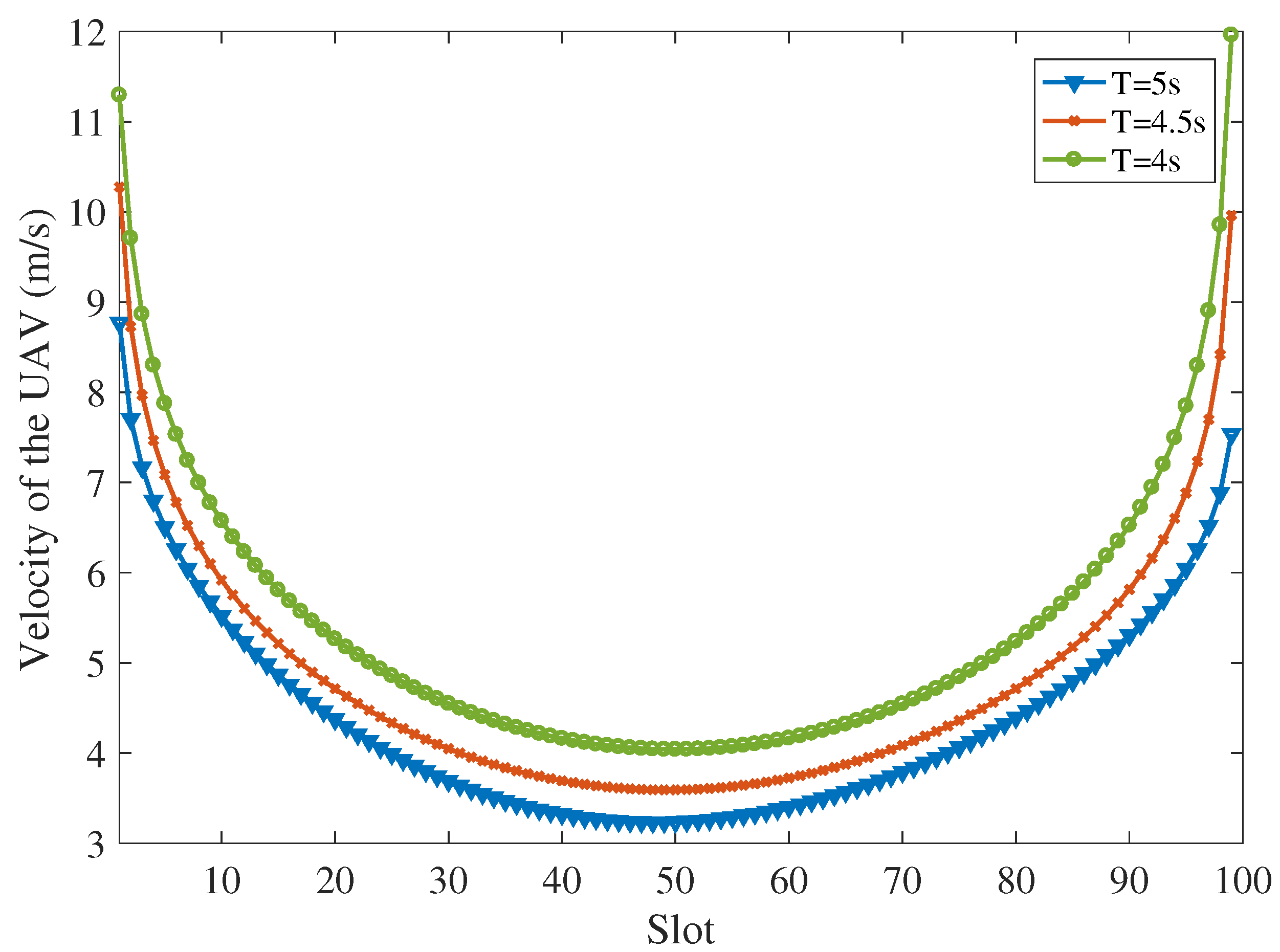 Sensors 19 04521 g008