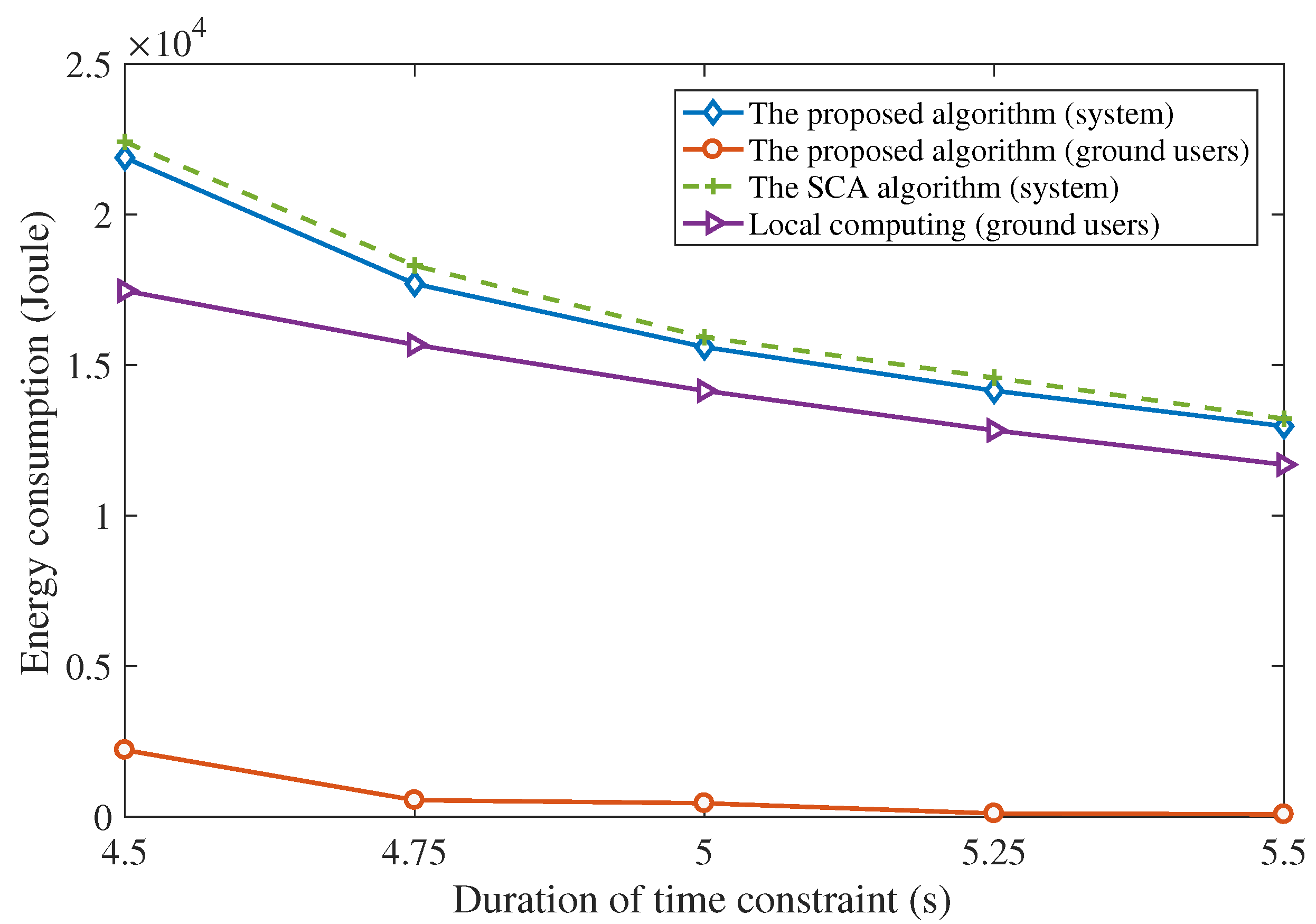 Sensors 19 04521 g011
