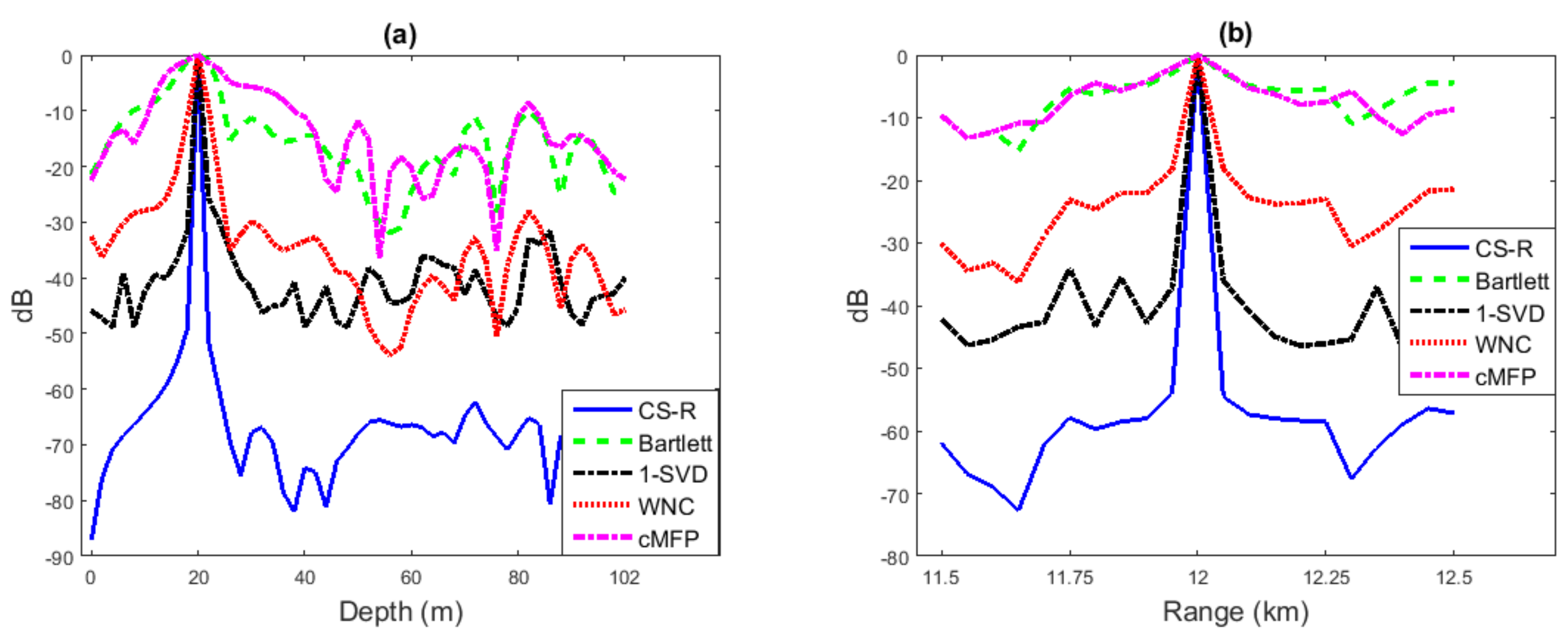 Sensors 19 04522 g005 Sensors 19 04522 g005