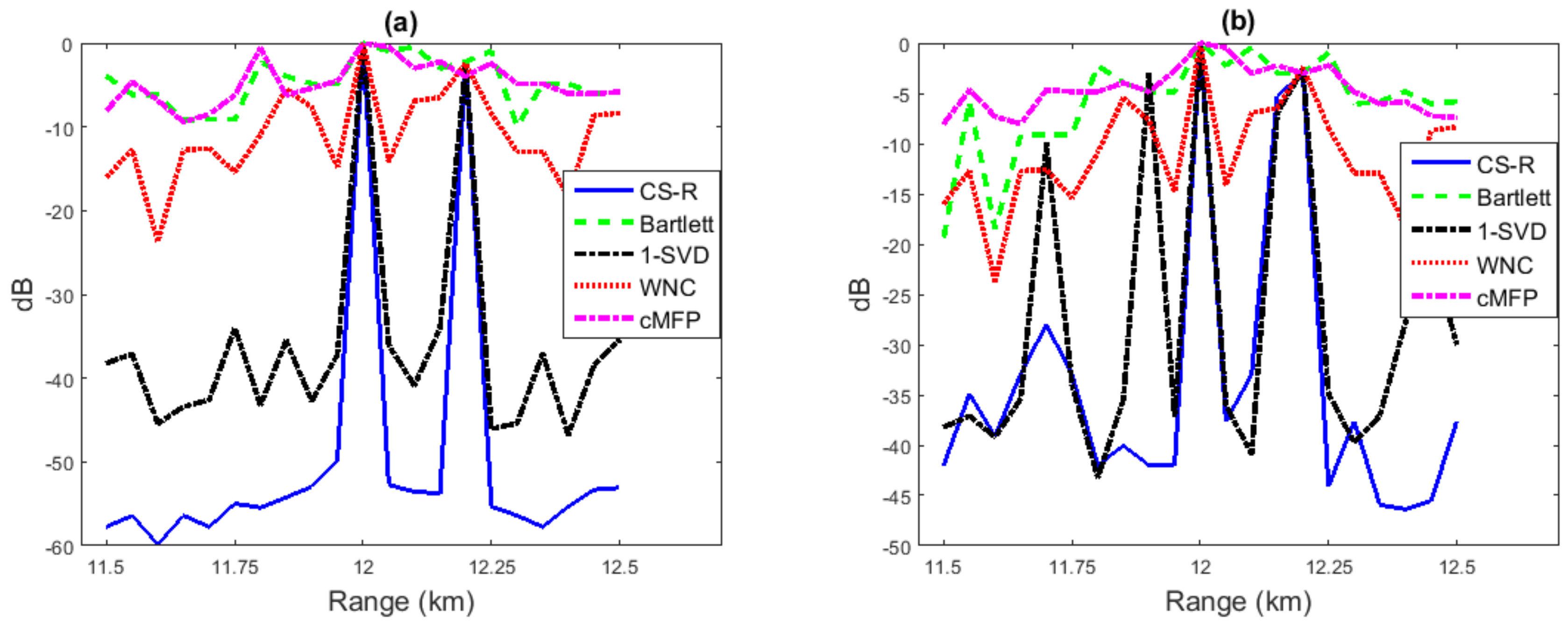 Sensors 19 04522 g006 Sensors 19 04522 g006