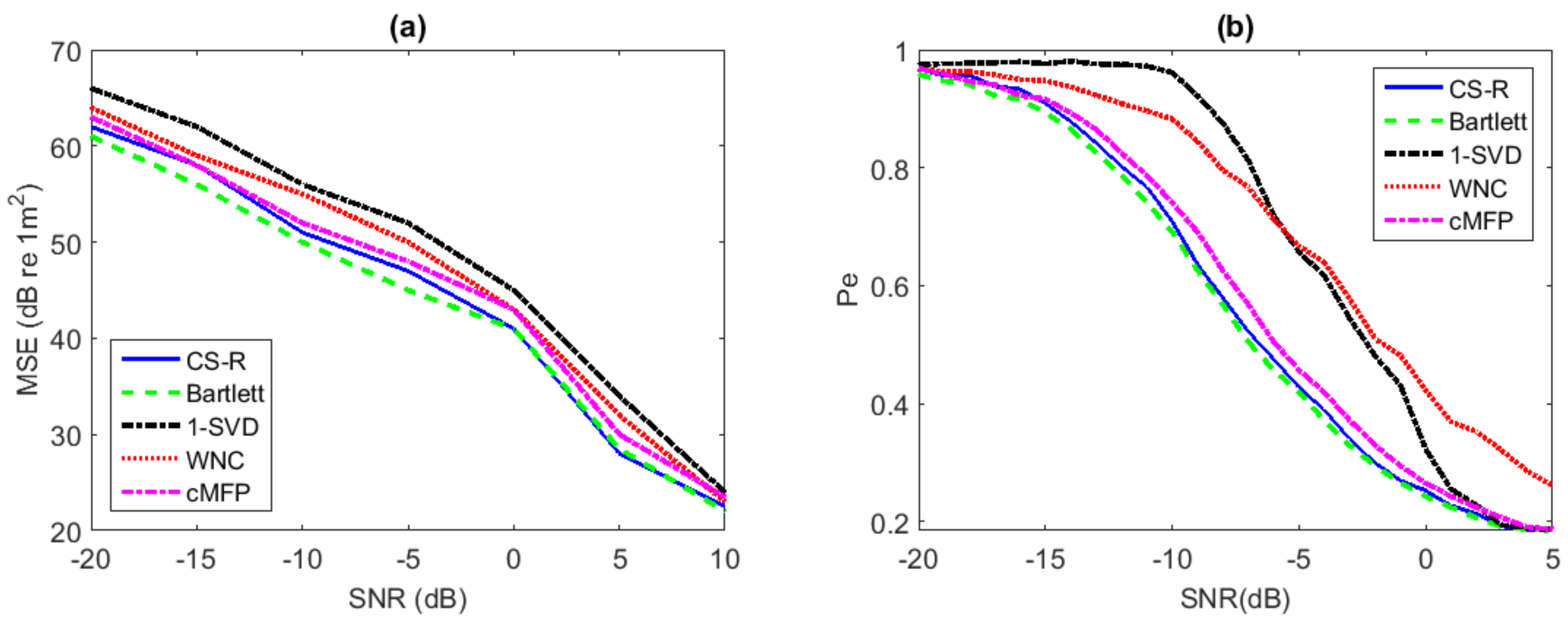 Sensors 19 04522 g007 Sensors 19 04522 g007