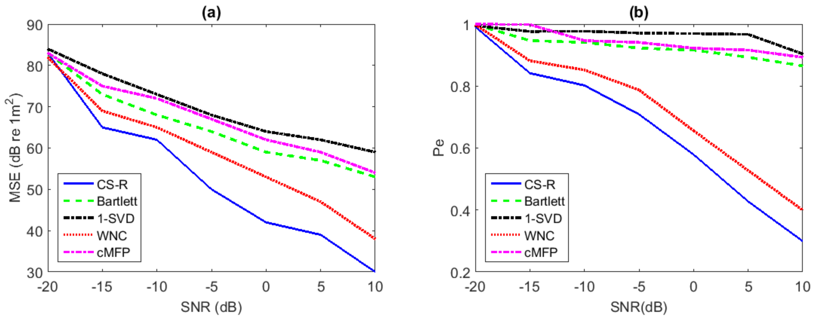 Sensors 19 04522 g008 Sensors 19 04522 g008