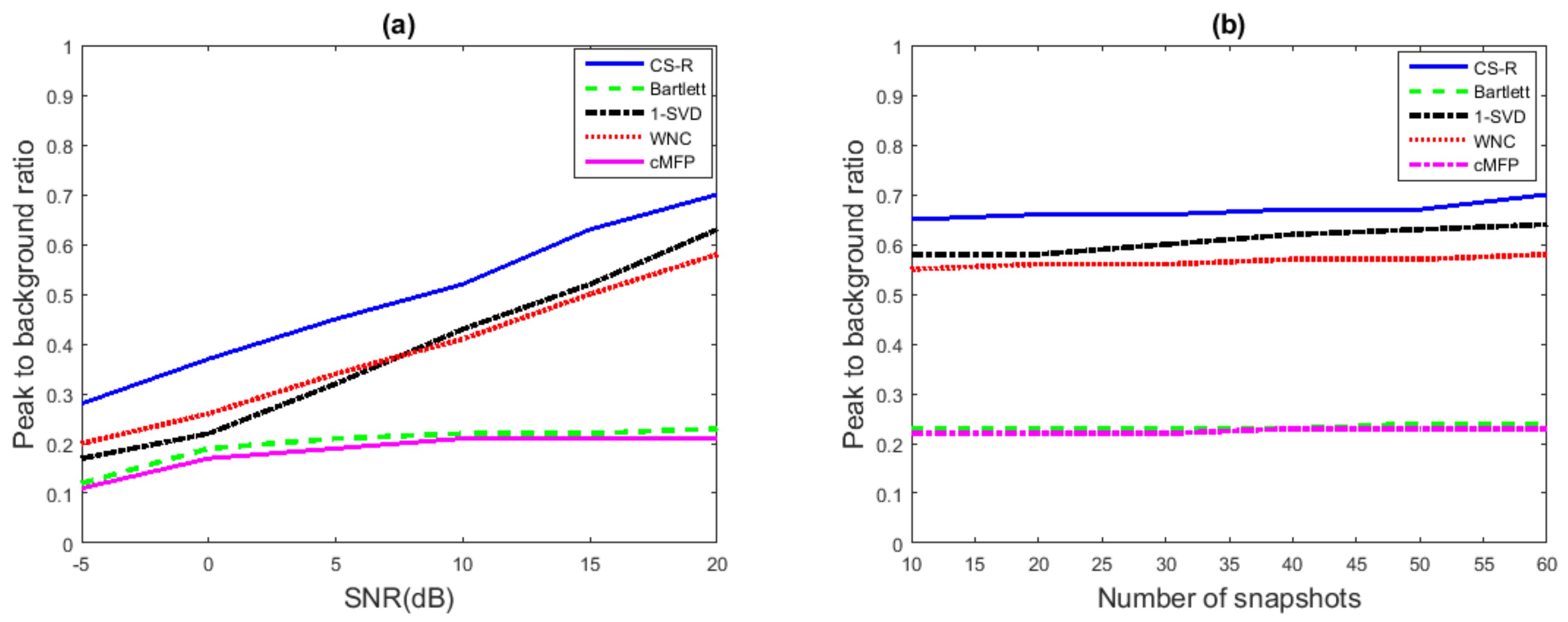 Sensors 19 04522 g009 Sensors 19 04522 g009