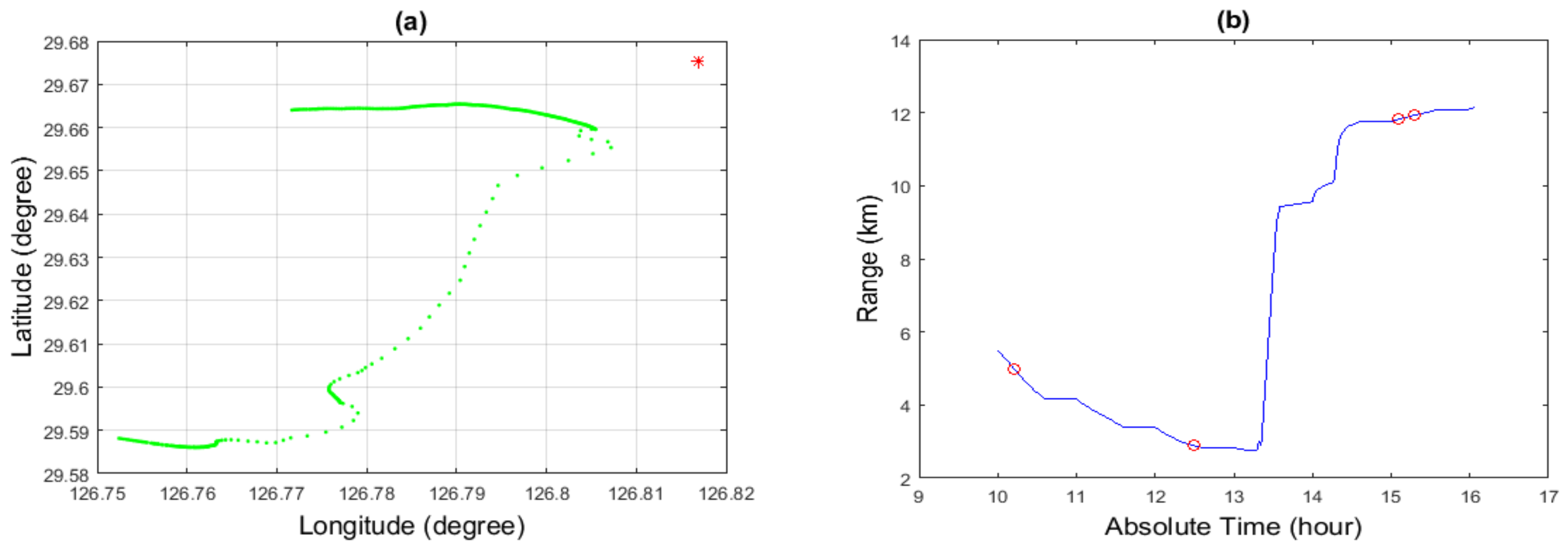 Sensors 19 04522 g012 Sensors 19 04522 g012