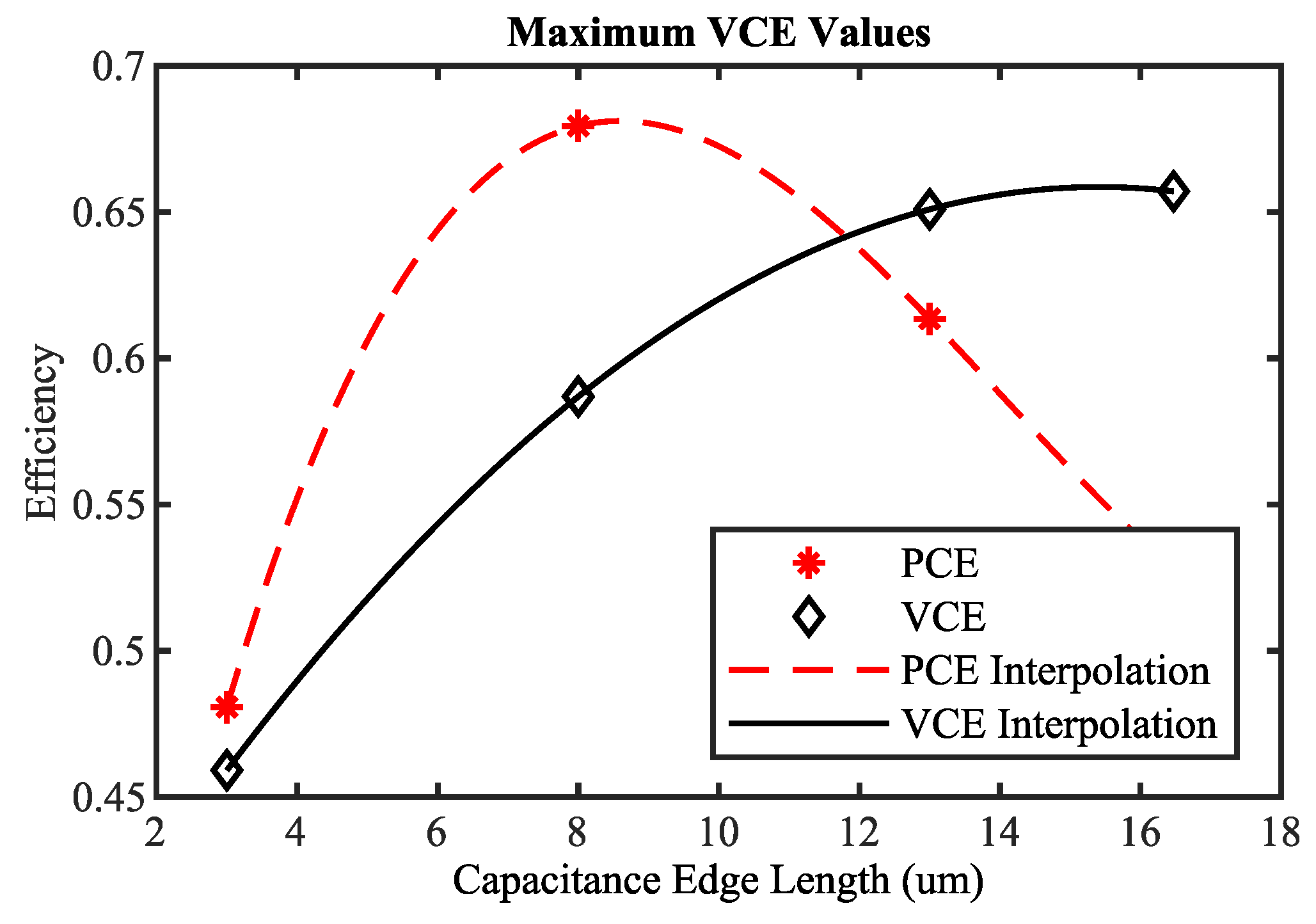 Sensors 19 04527 g010 550
