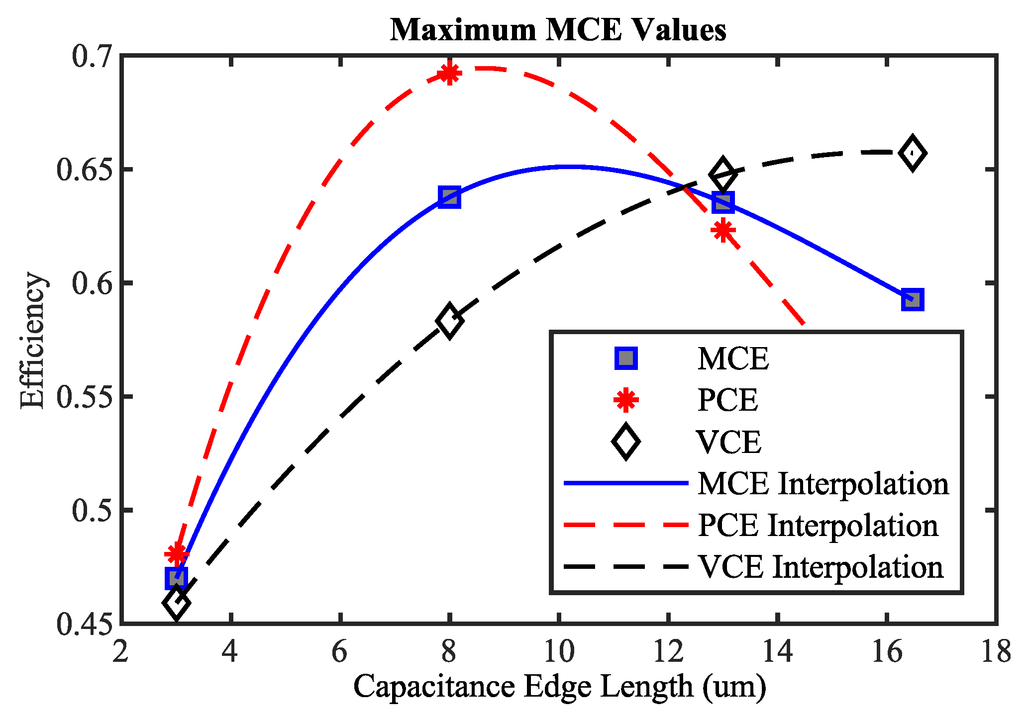 Sensors 19 04527 g011 550