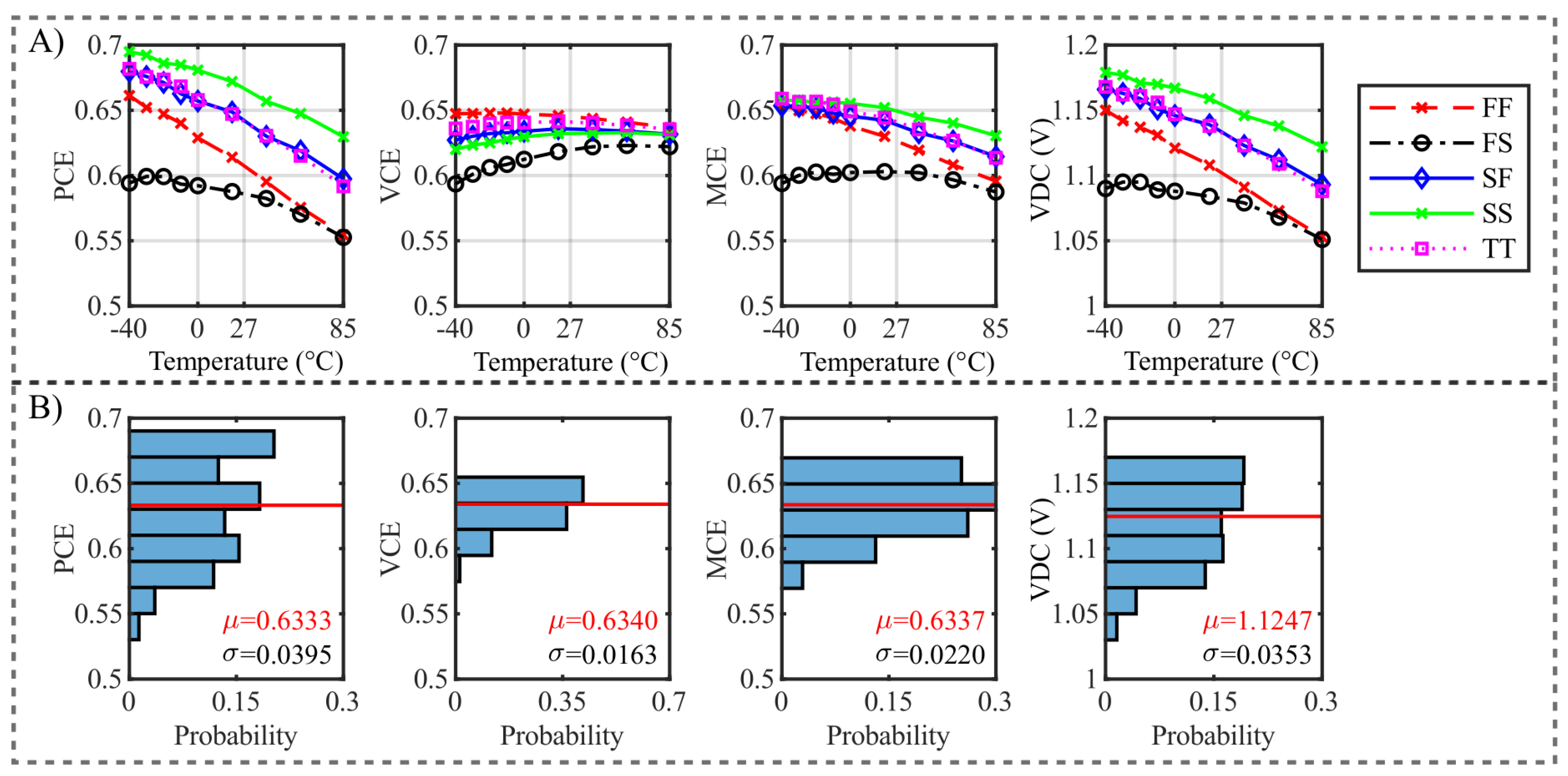 Sensors 19 04527 g013 550