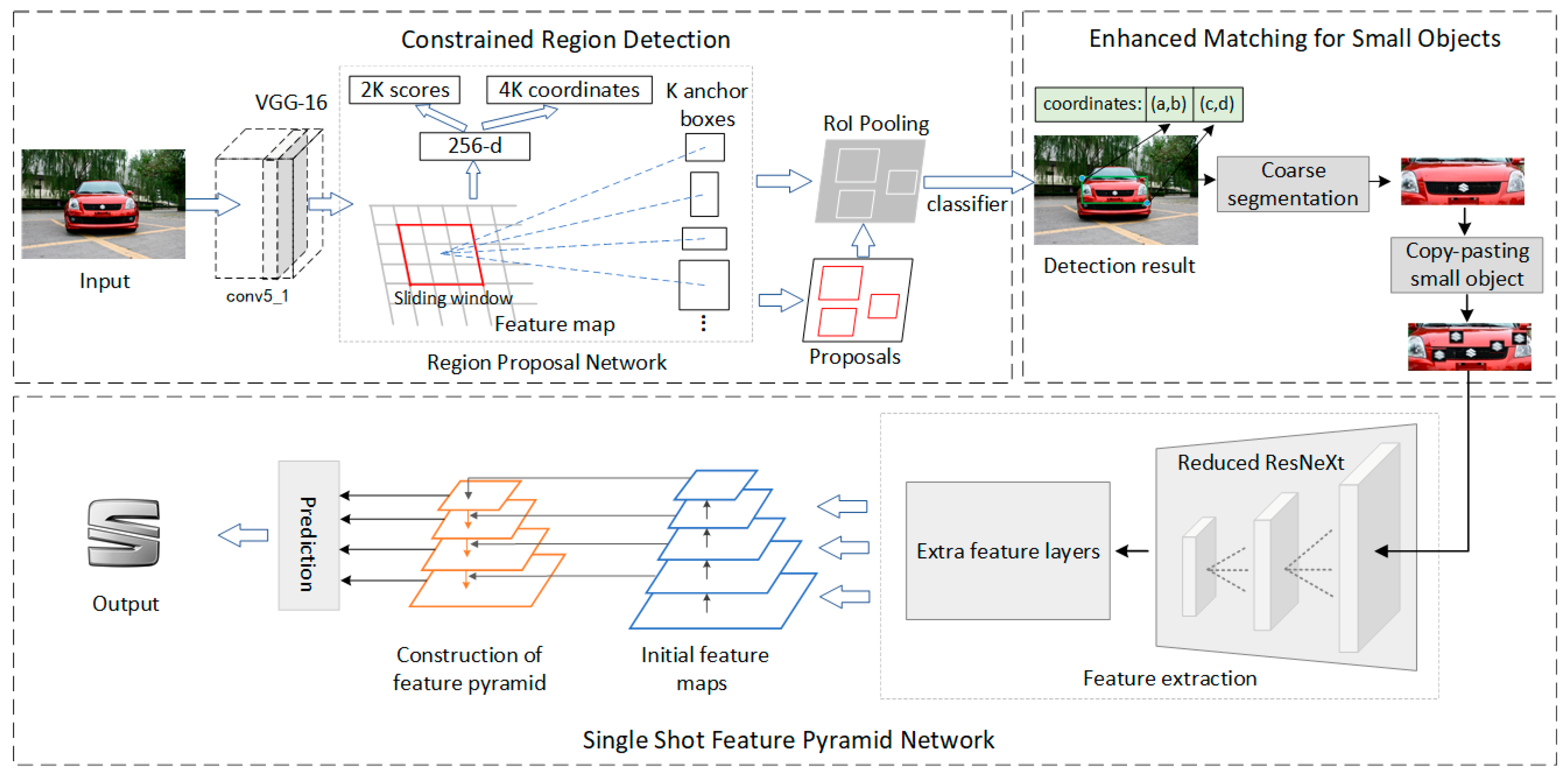 Feature matching. 2. Sift opencv python. Feature matching. Feature matching.