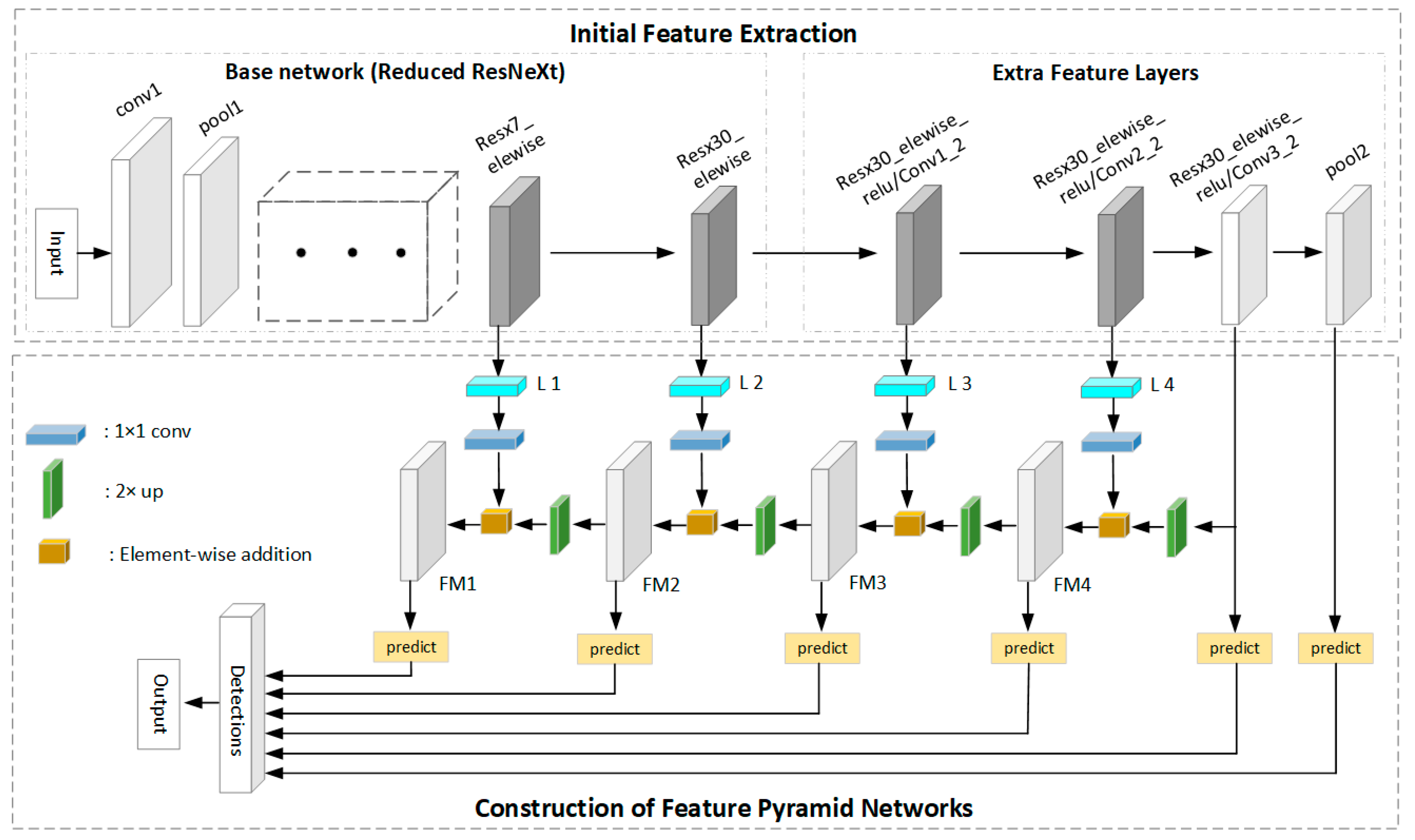 Sensors 19 04528 g005