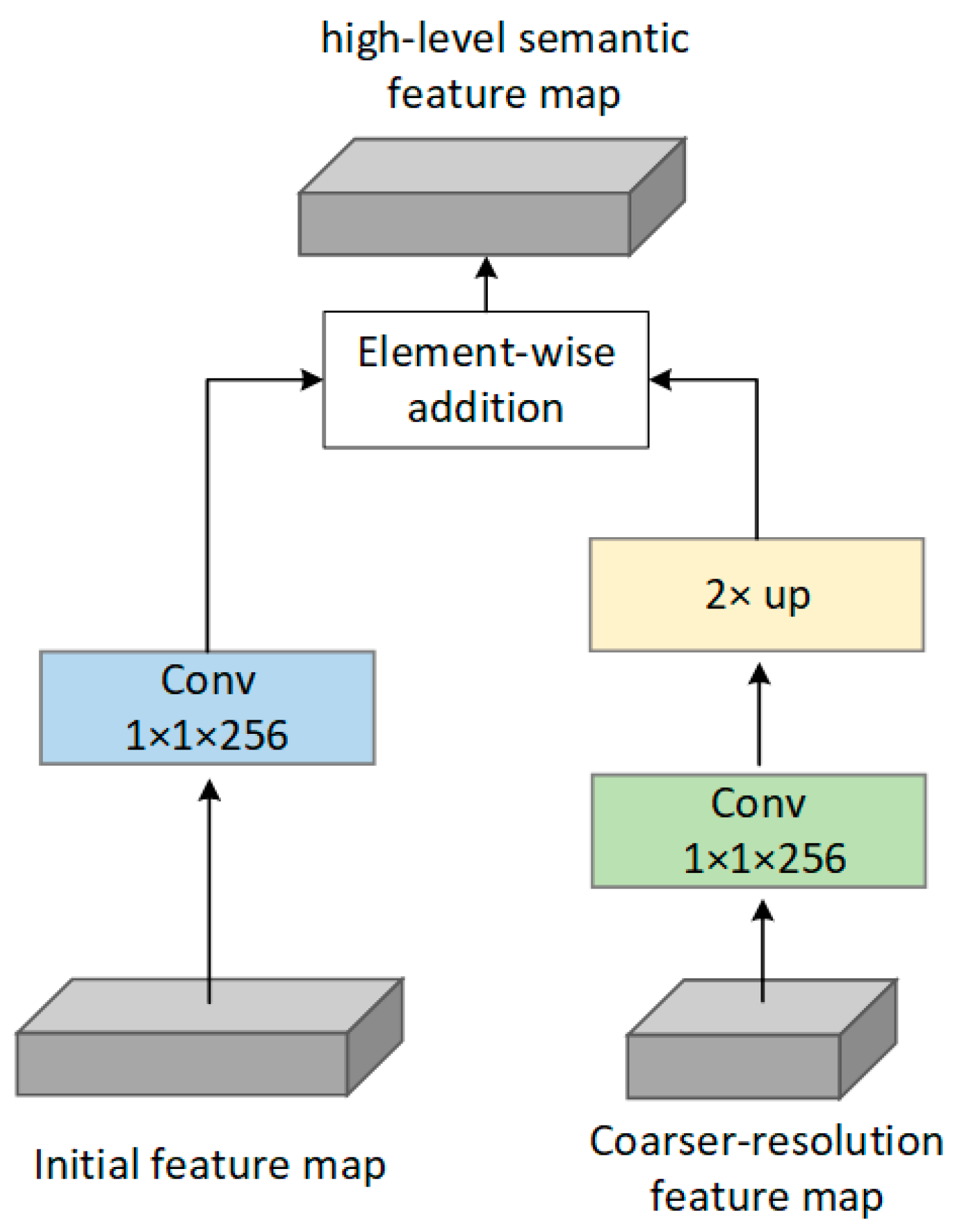 Sensors 19 04528 g007