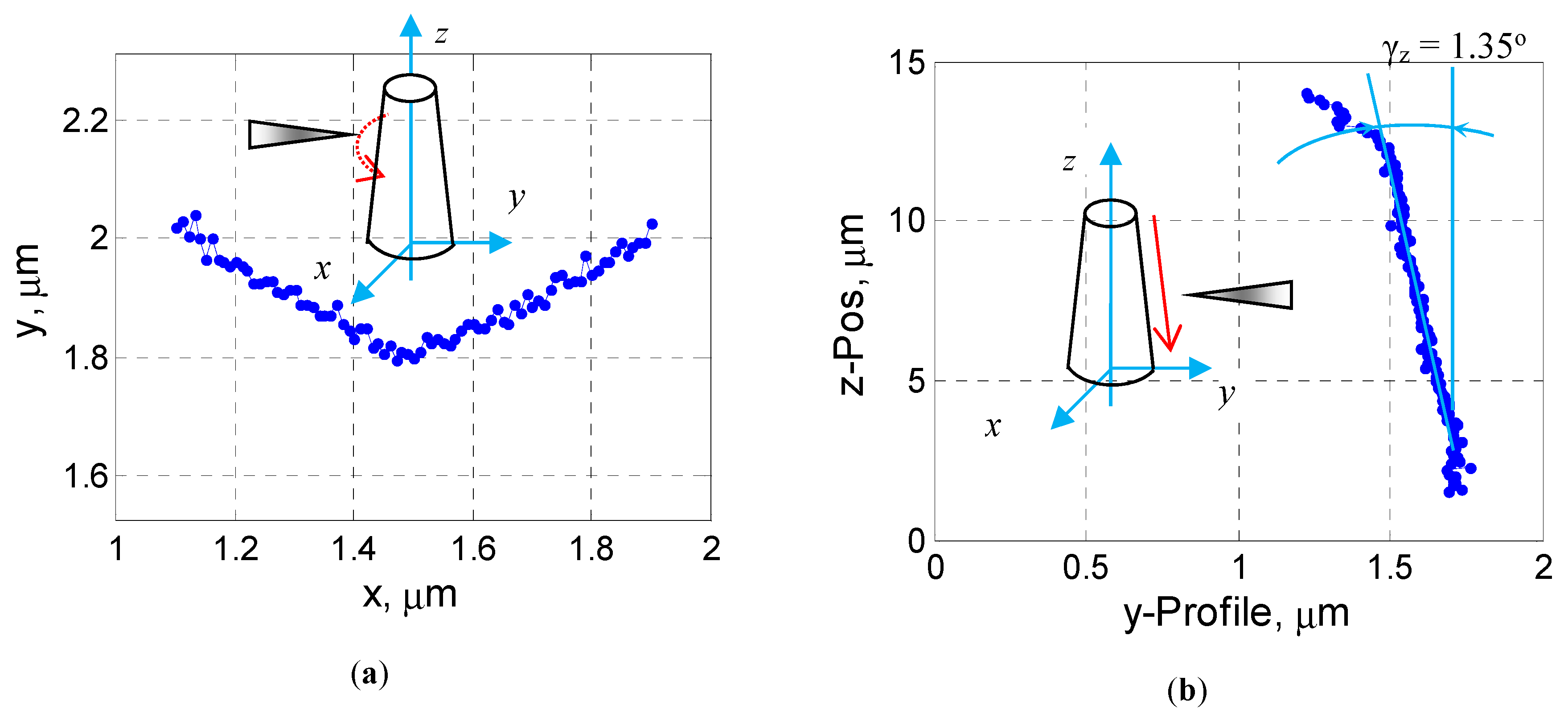 Sensors 19 04529 g007 550