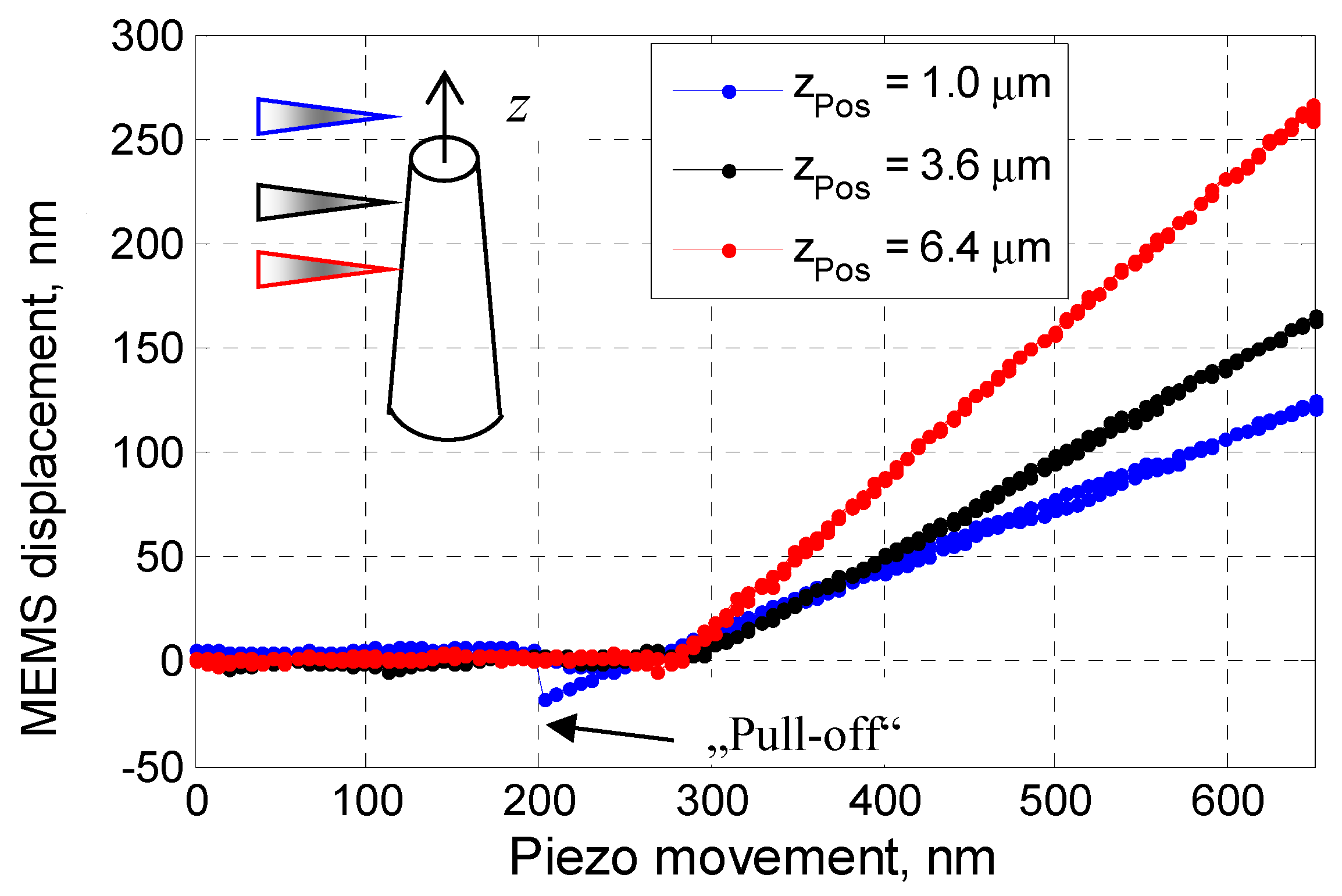 Sensors 19 04529 g008 550