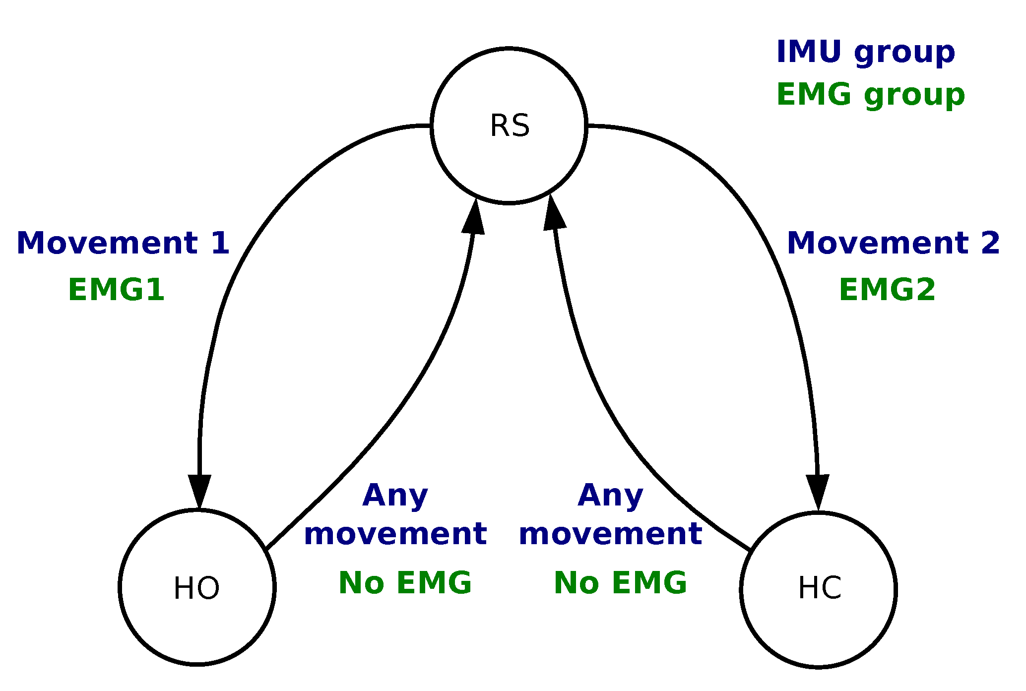 Sensors 19 04532 g003