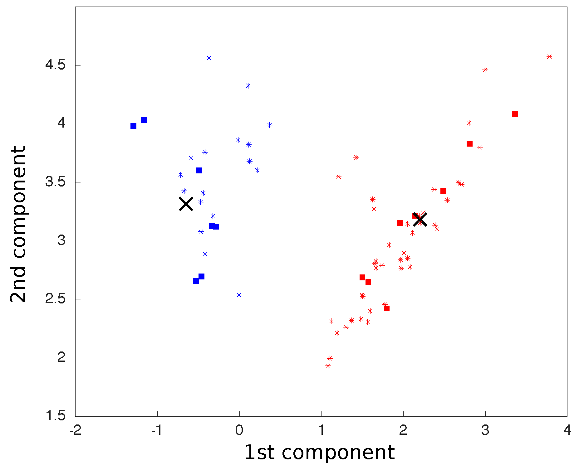 Sensors 19 04532 g004