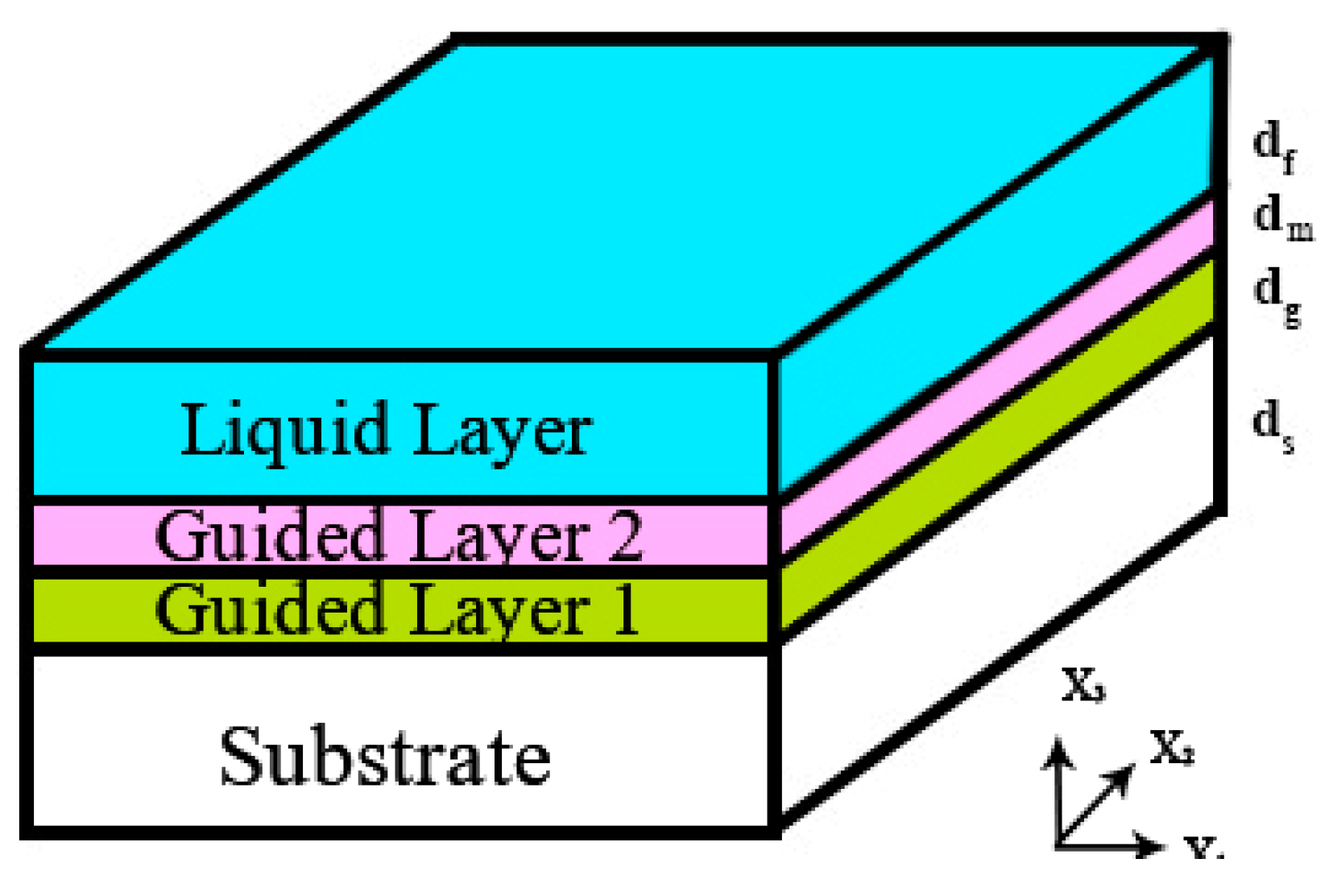 Sensors 19 04533 g001