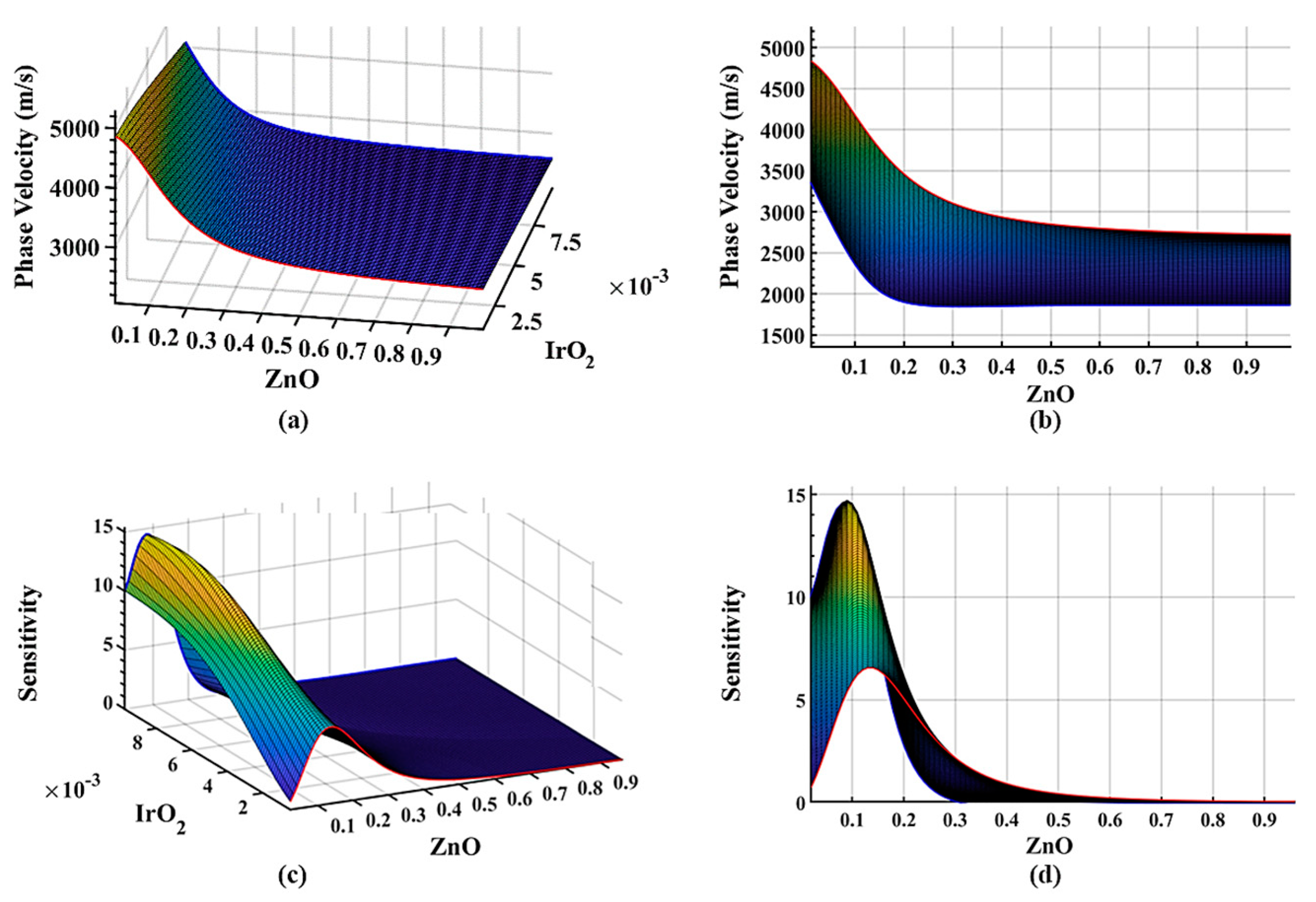 Sensors 19 04533 g003
