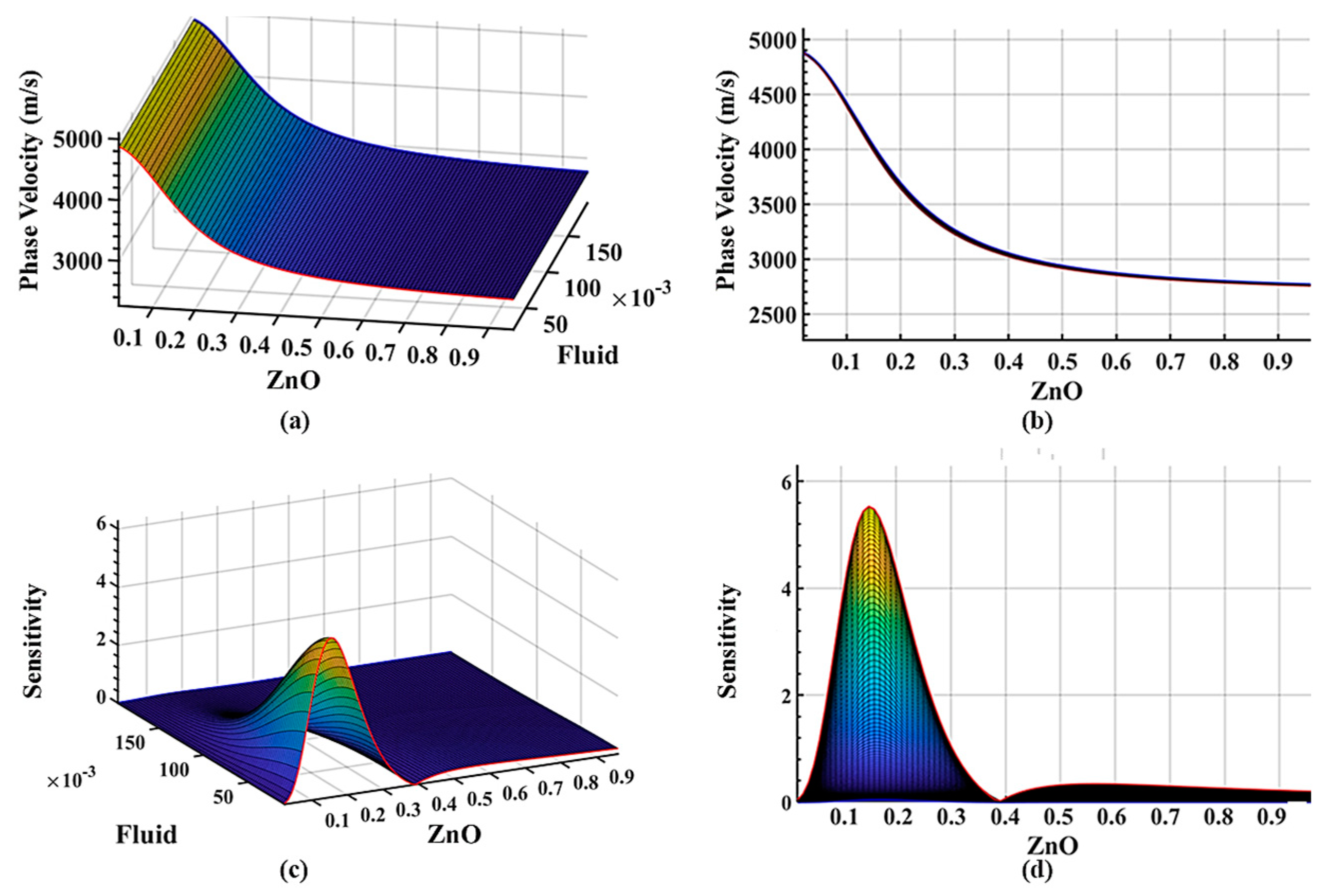 Sensors 19 04533 g004