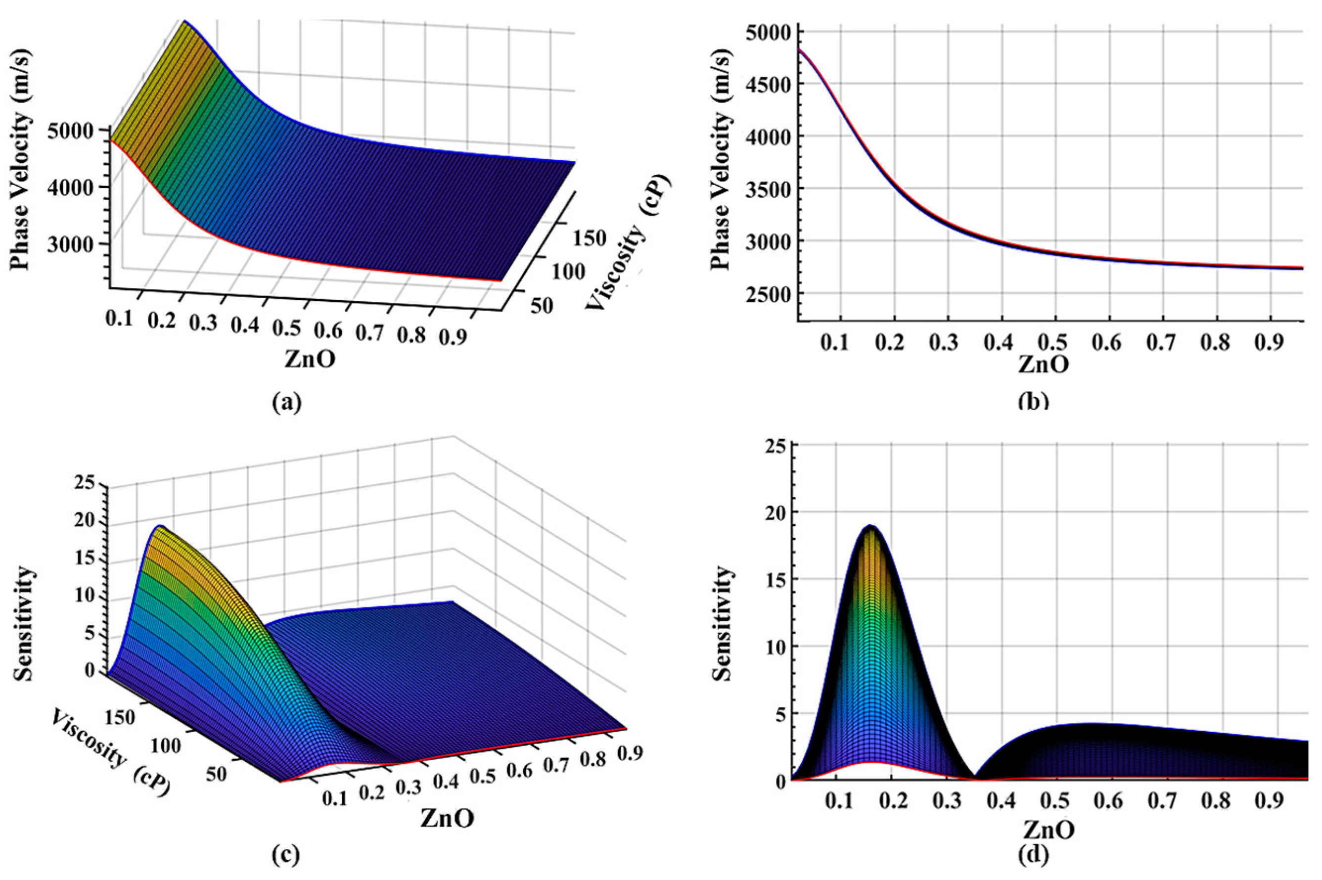 Sensors 19 04533 g005