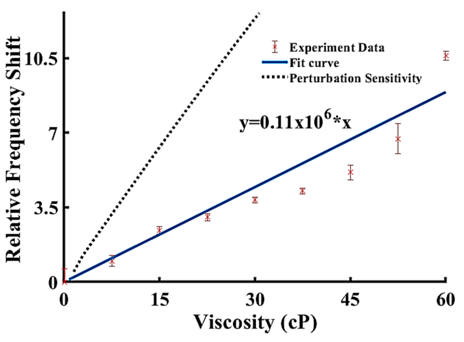 Sensors 19 04533 g007