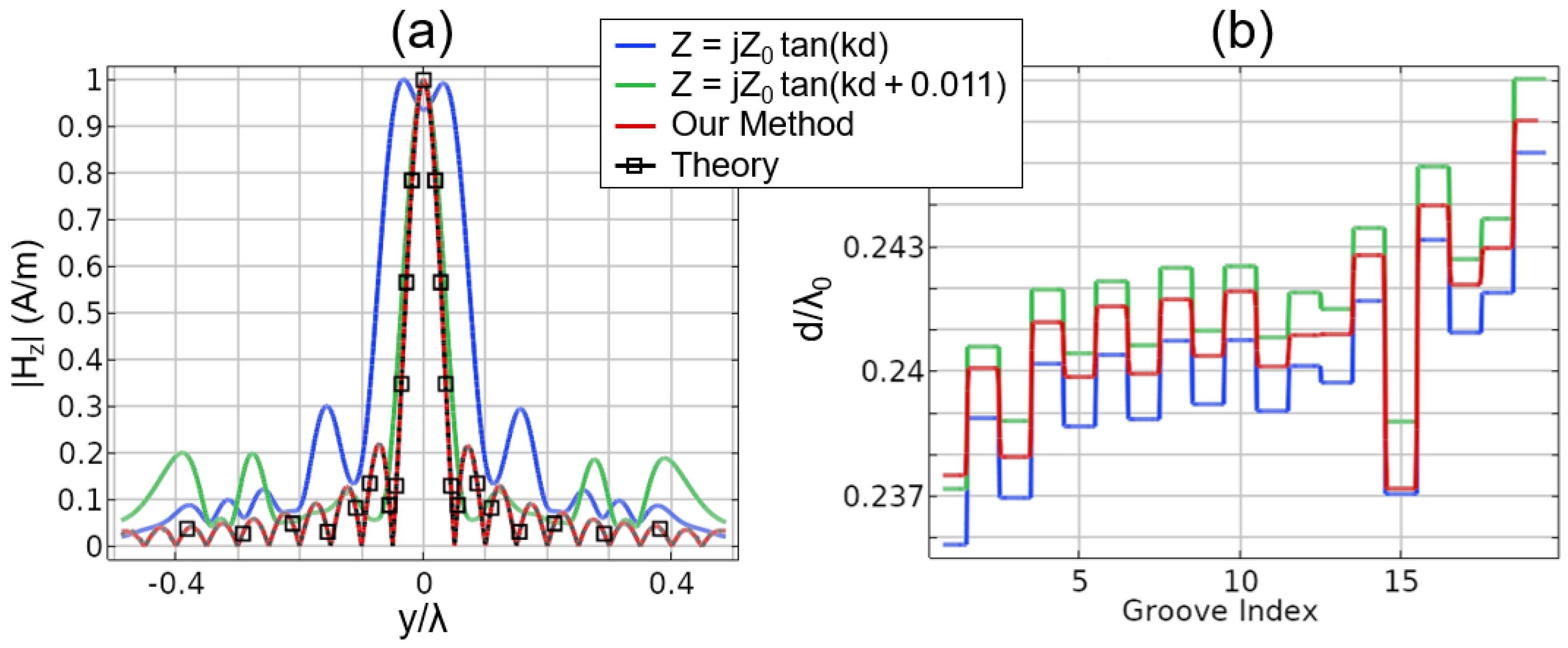 Sensors 19 04534 g004 Sensors 19 04534 g004