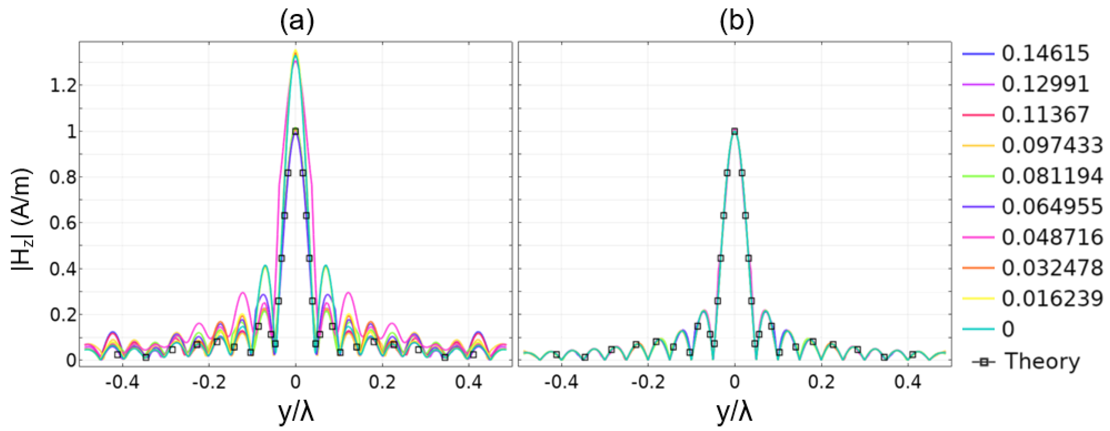 Sensors 19 04534 g006 Sensors 19 04534 g006