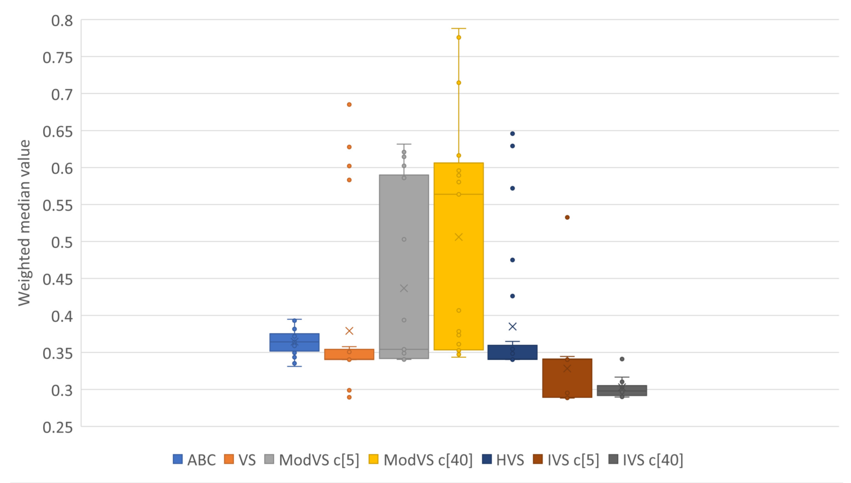 Sensors 19 04535 g006