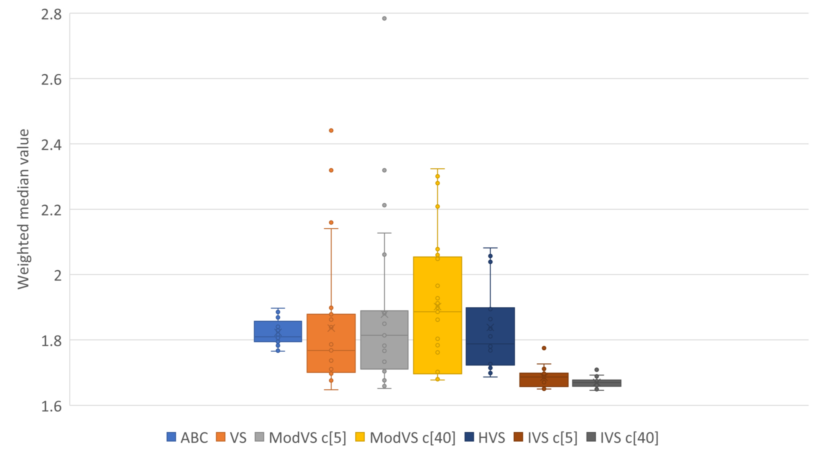 Sensors 19 04535 g008