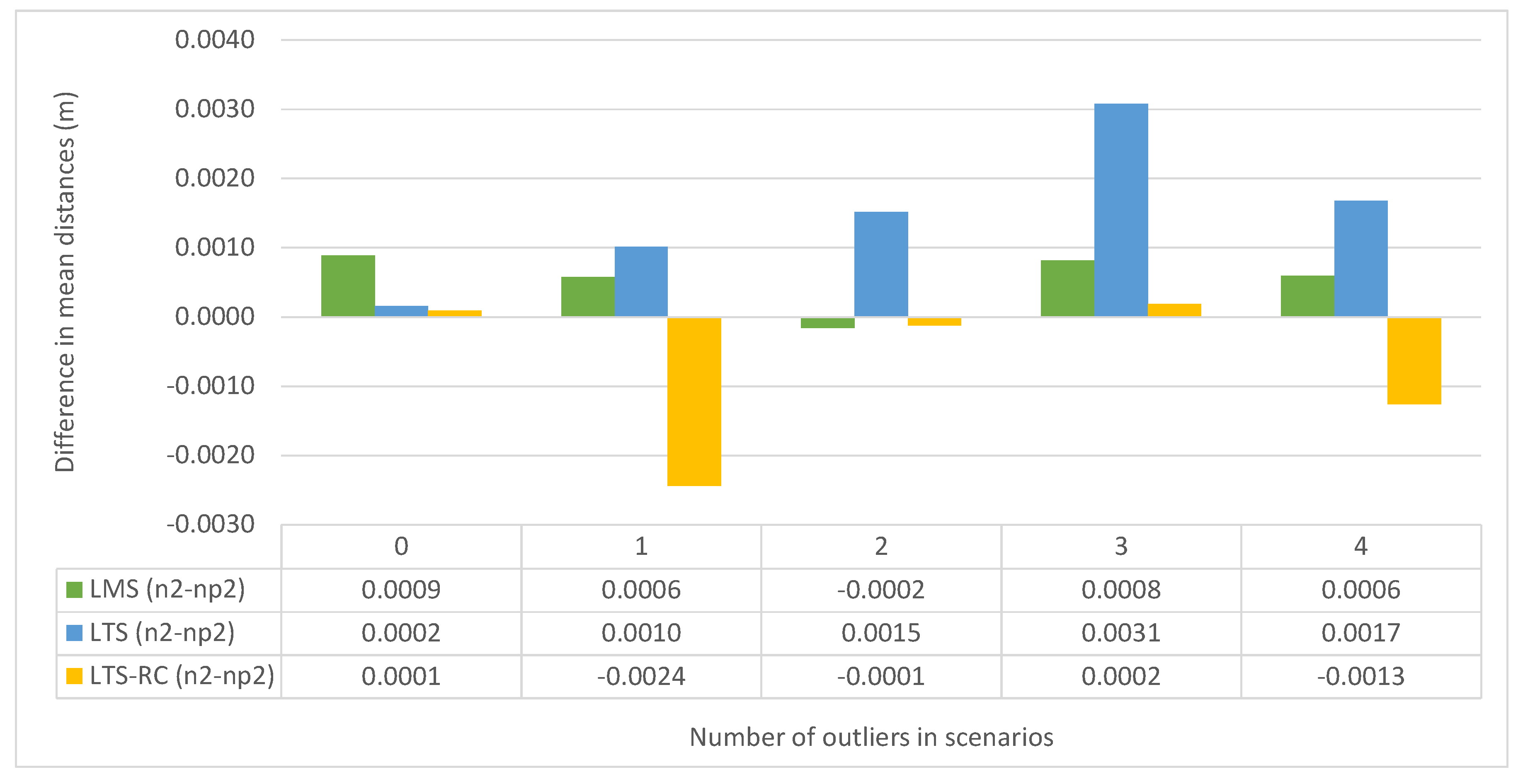 Sensors 19 04535 g011
