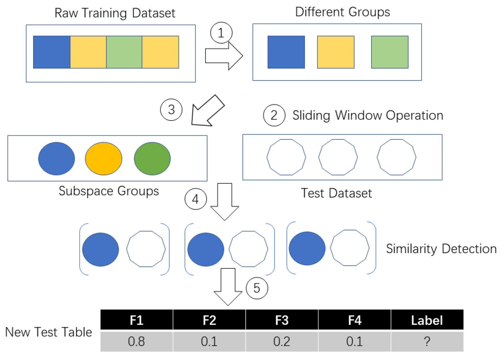 Sensors 19 04536 g003 Sensors 19 04536 g003