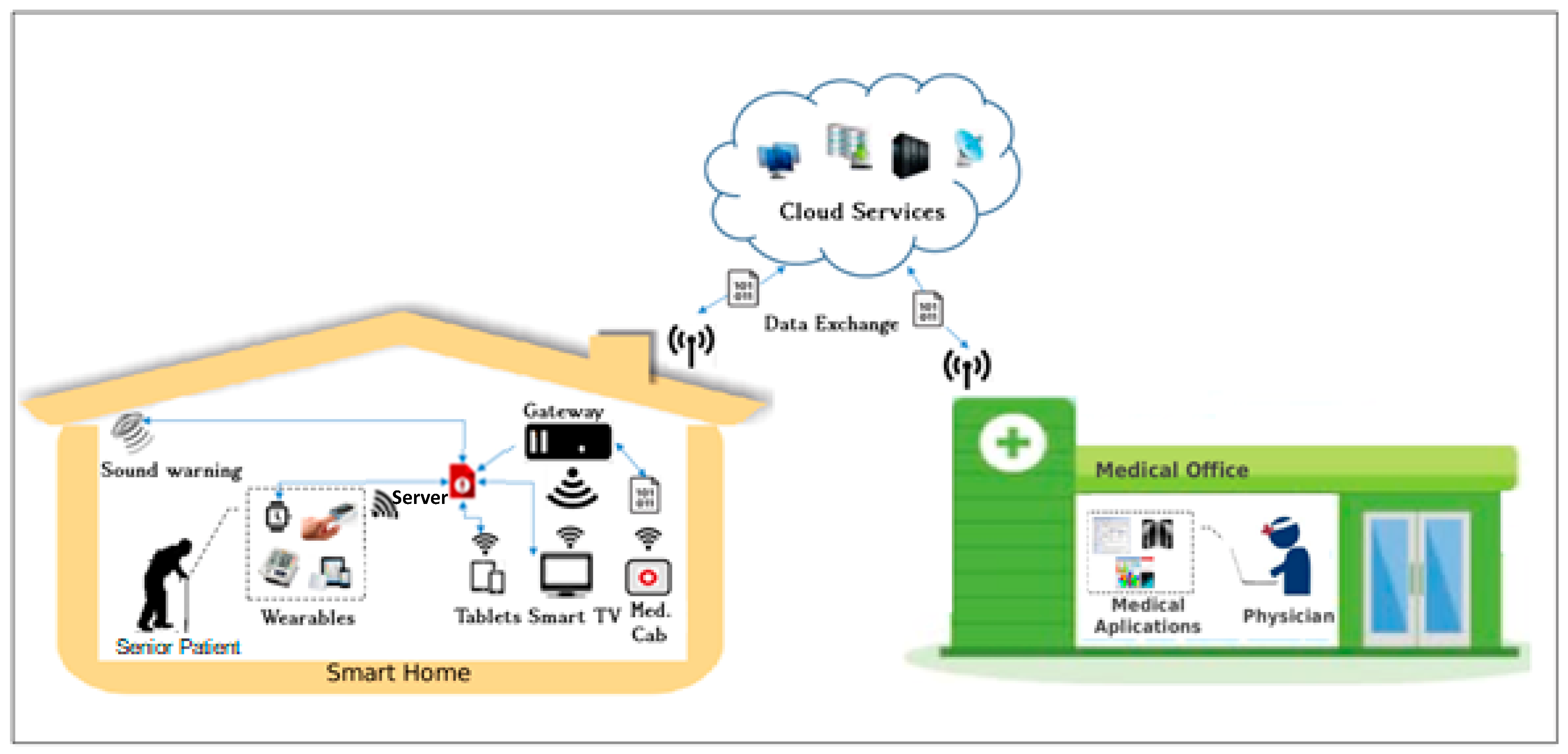 Pop it Game Board – Smart Homes Tutoring