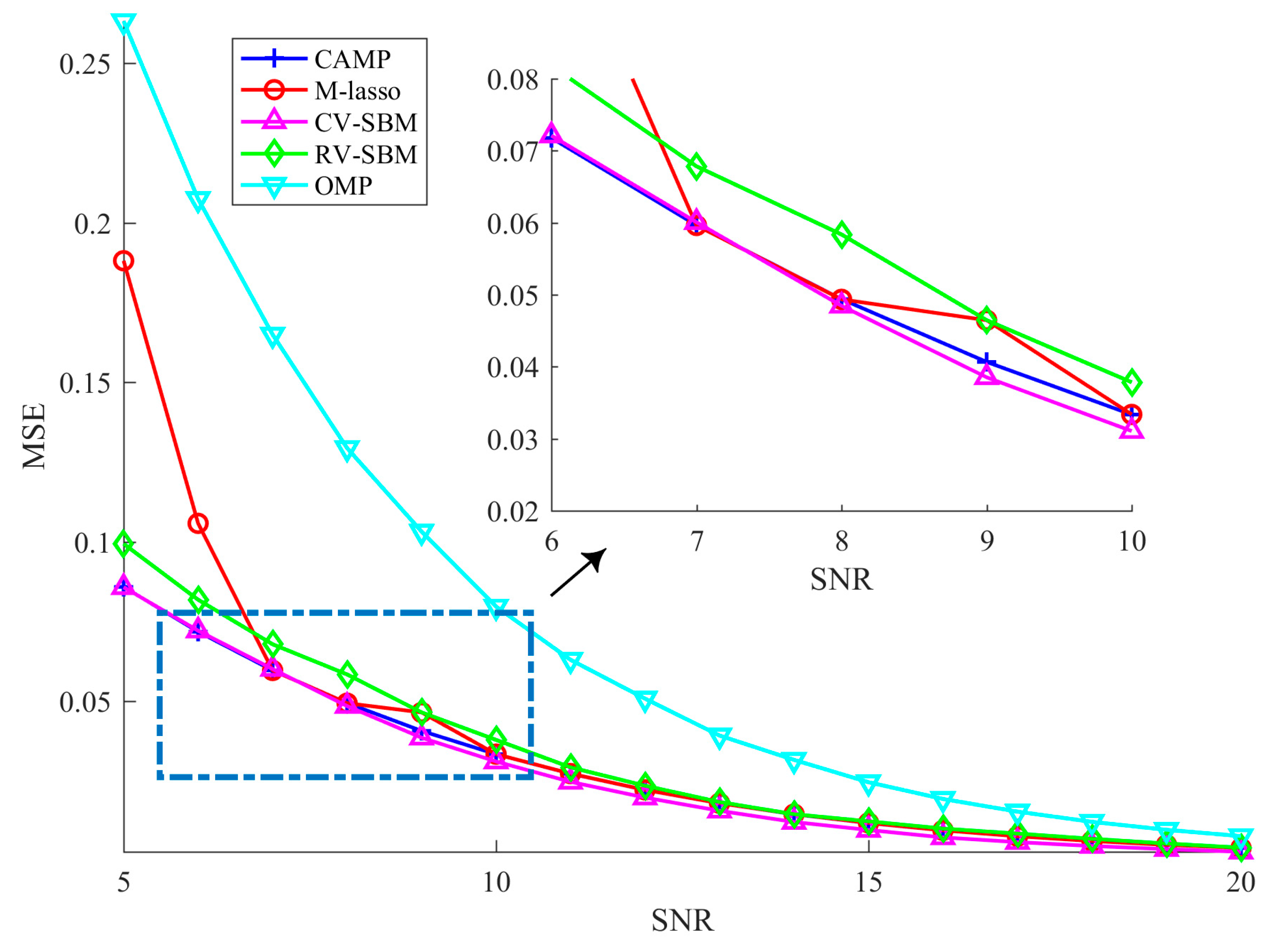 Sensors 19 04540 g003